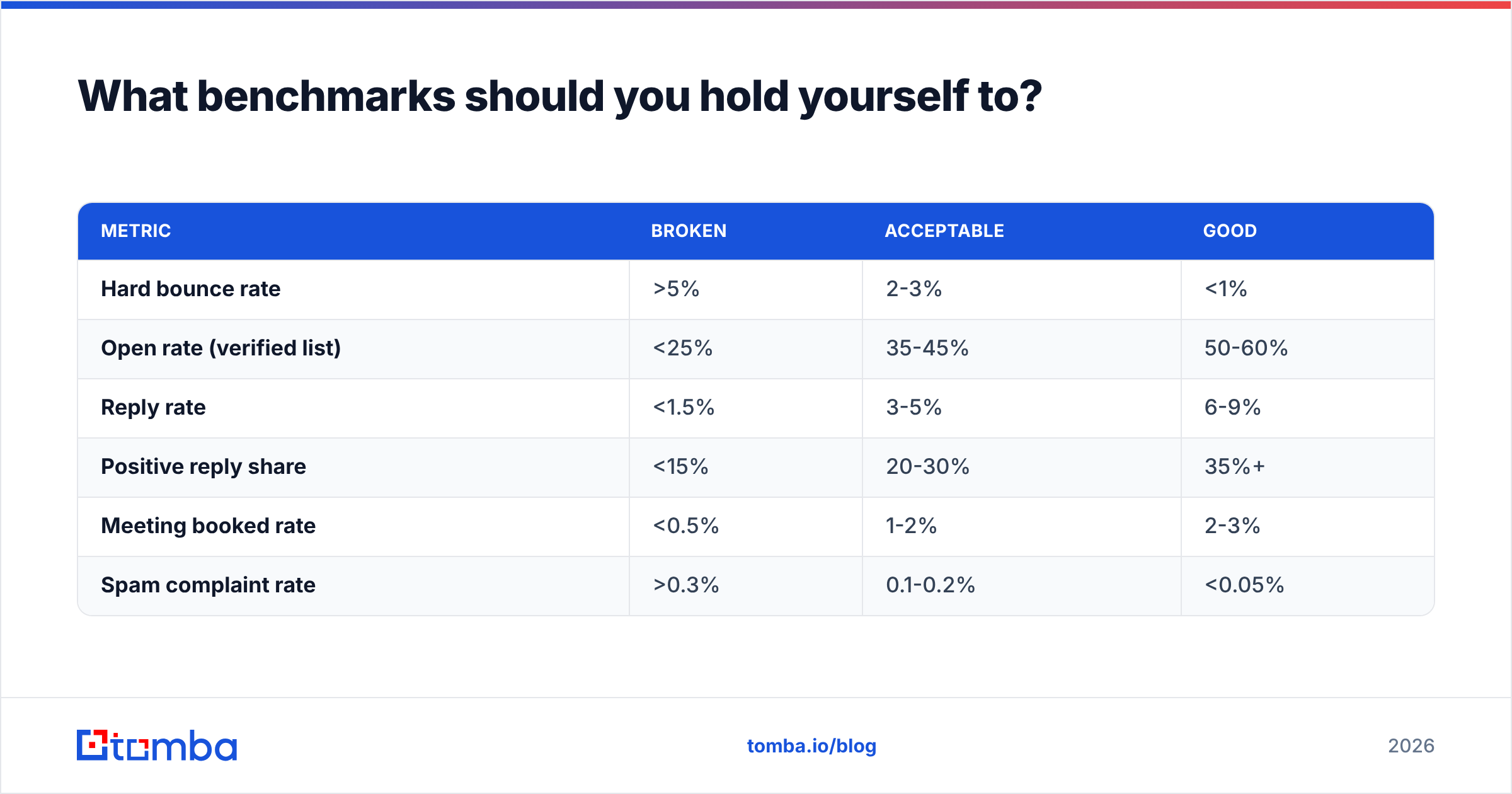 Diagram: What benchmarks should you hold yourself to