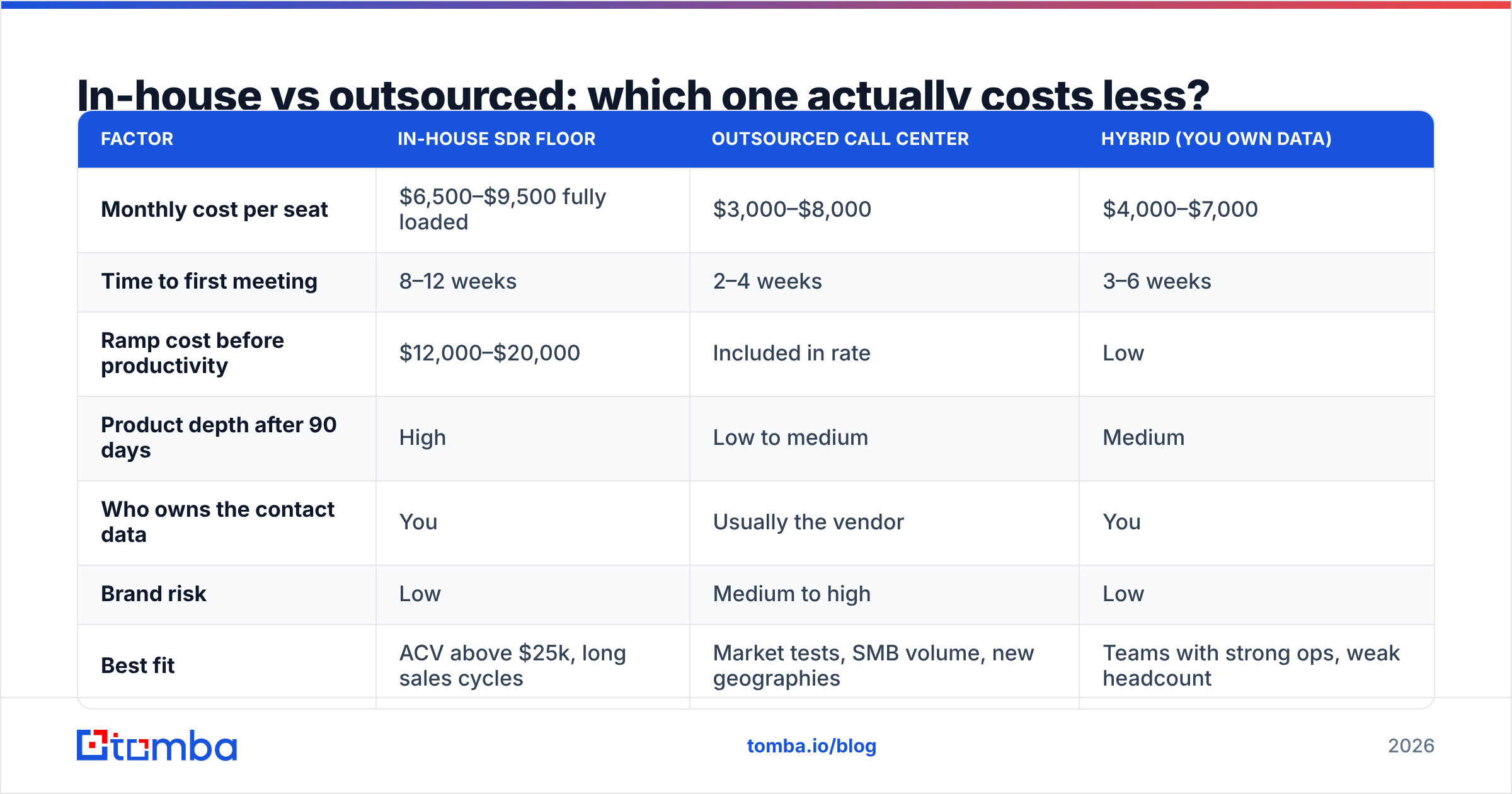 Diagram: In-house vs outsourced: which one actually costs less