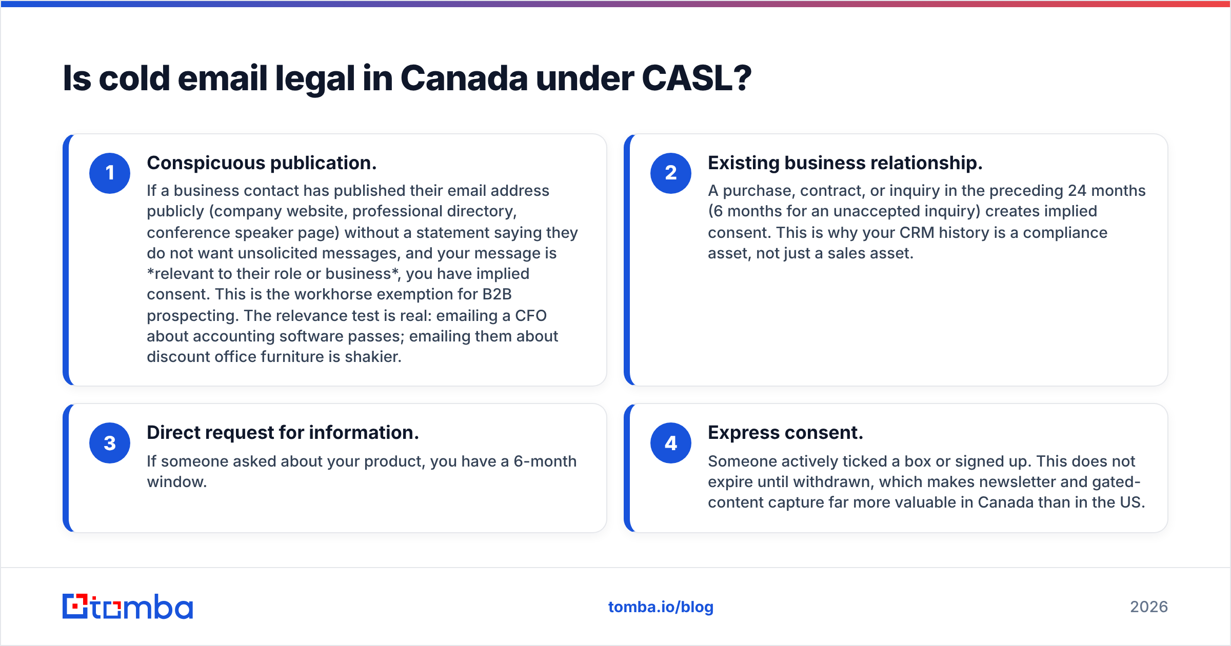 Diagram: Is cold email legal in Canada under CASL