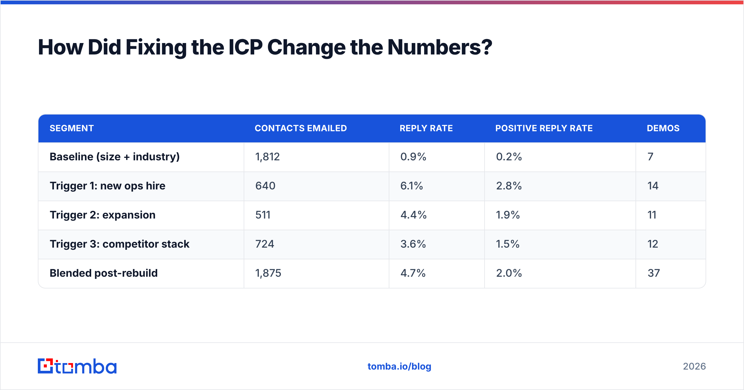 Diagram: How Did Fixing the ICP Change the Numbers