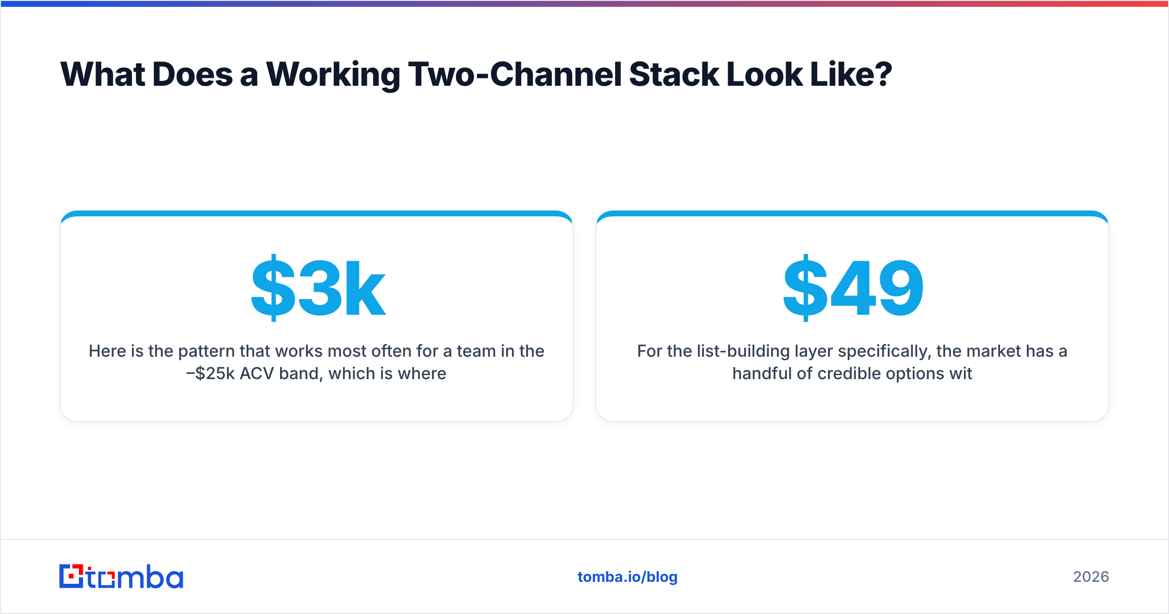 Diagram: What Does a Working Two-Channel Stack Look Like