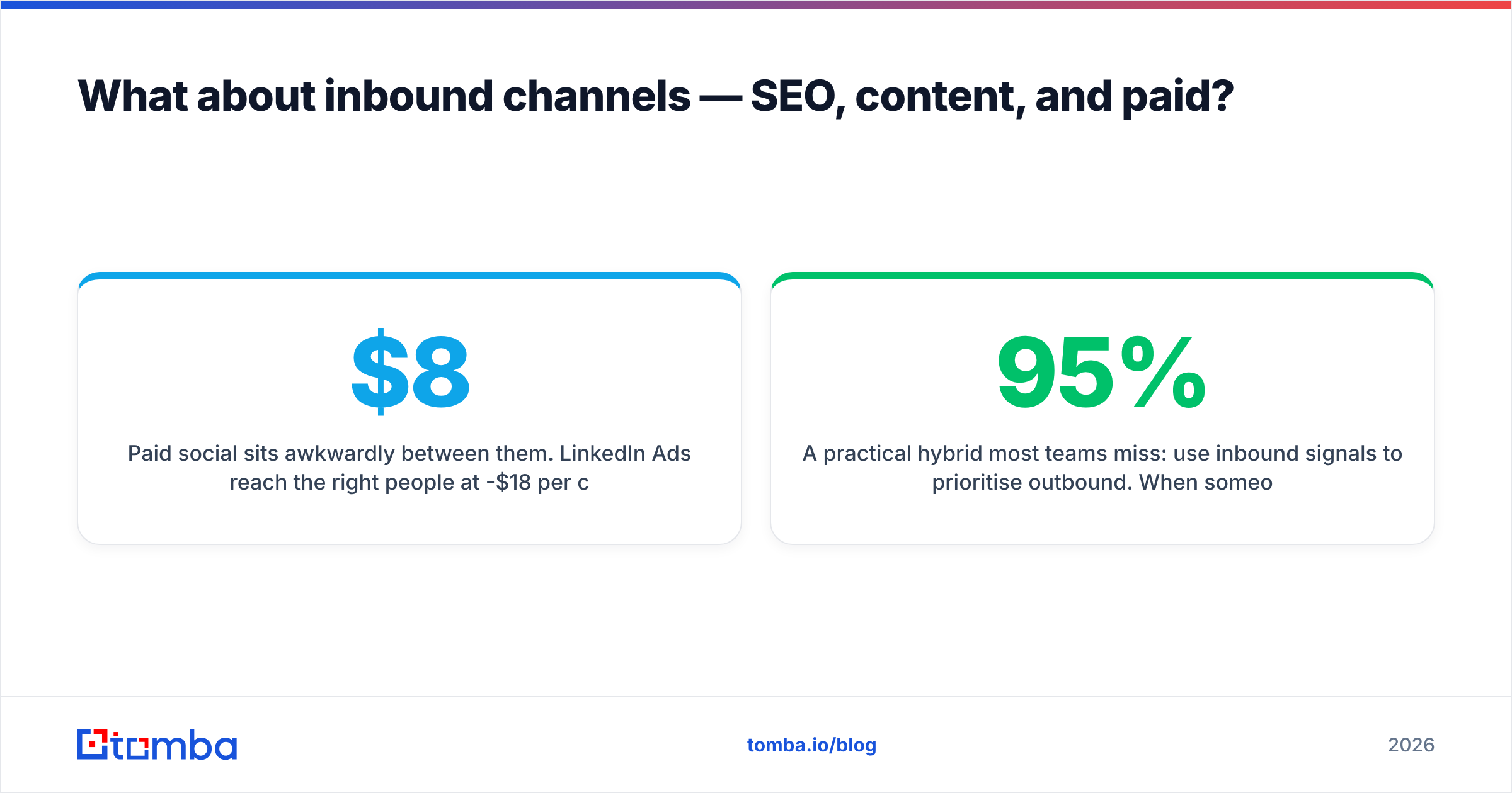 Diagram: What about inbound channels — SEO, content, and paid