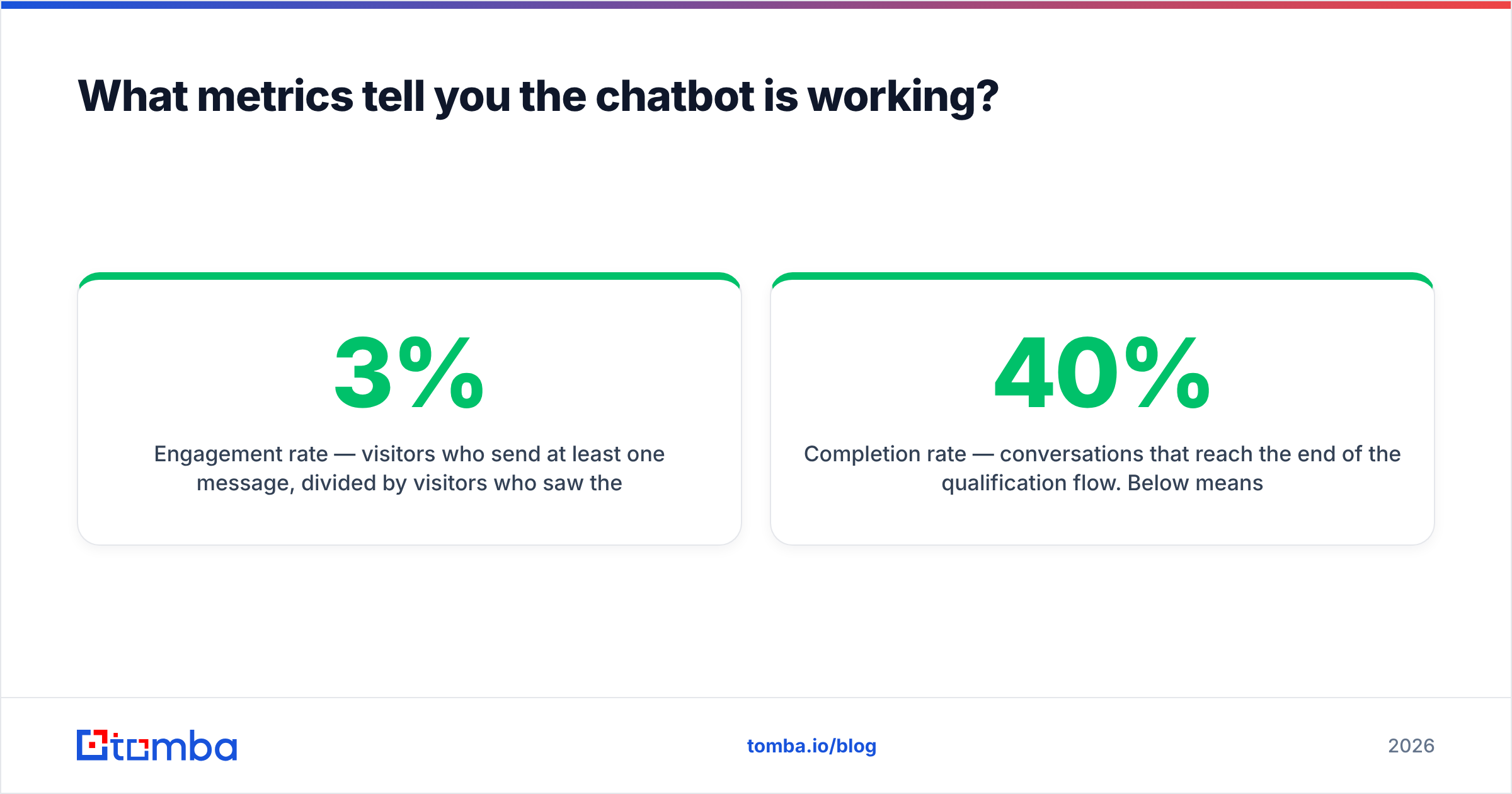 Diagram: What metrics tell you the chatbot is working