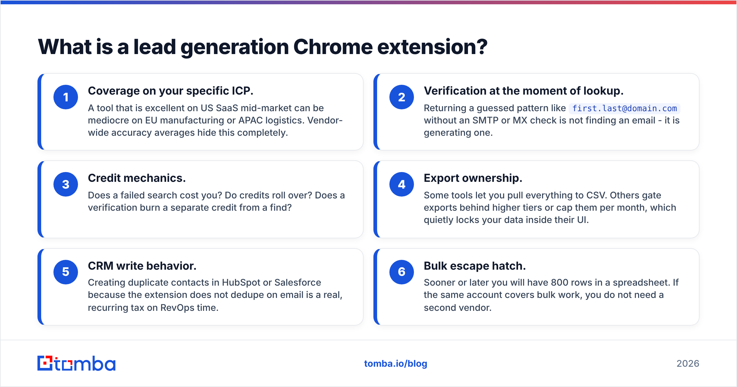 Diagram: What is a lead generation Chrome extension