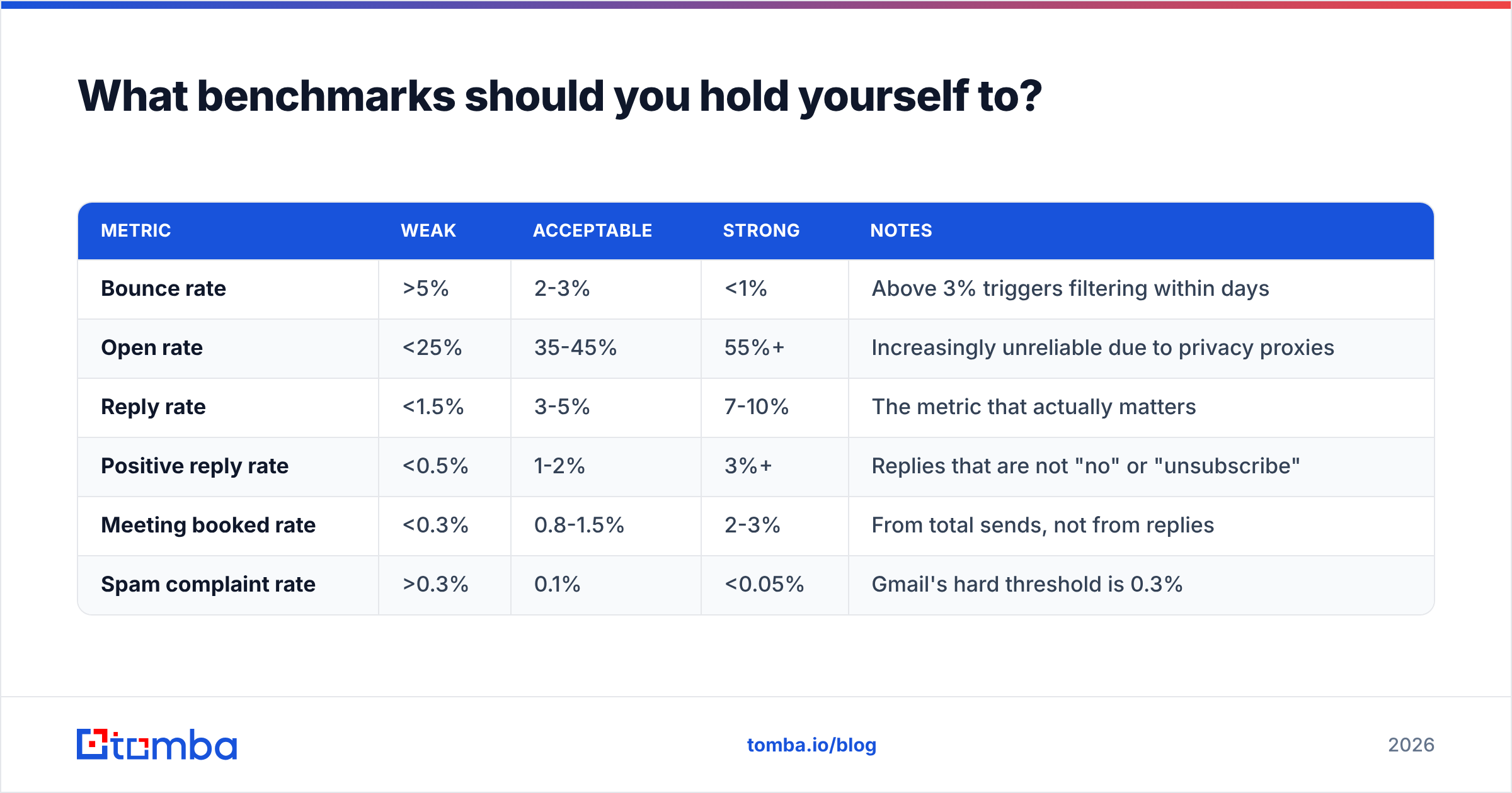 Diagram: What benchmarks should you hold yourself to