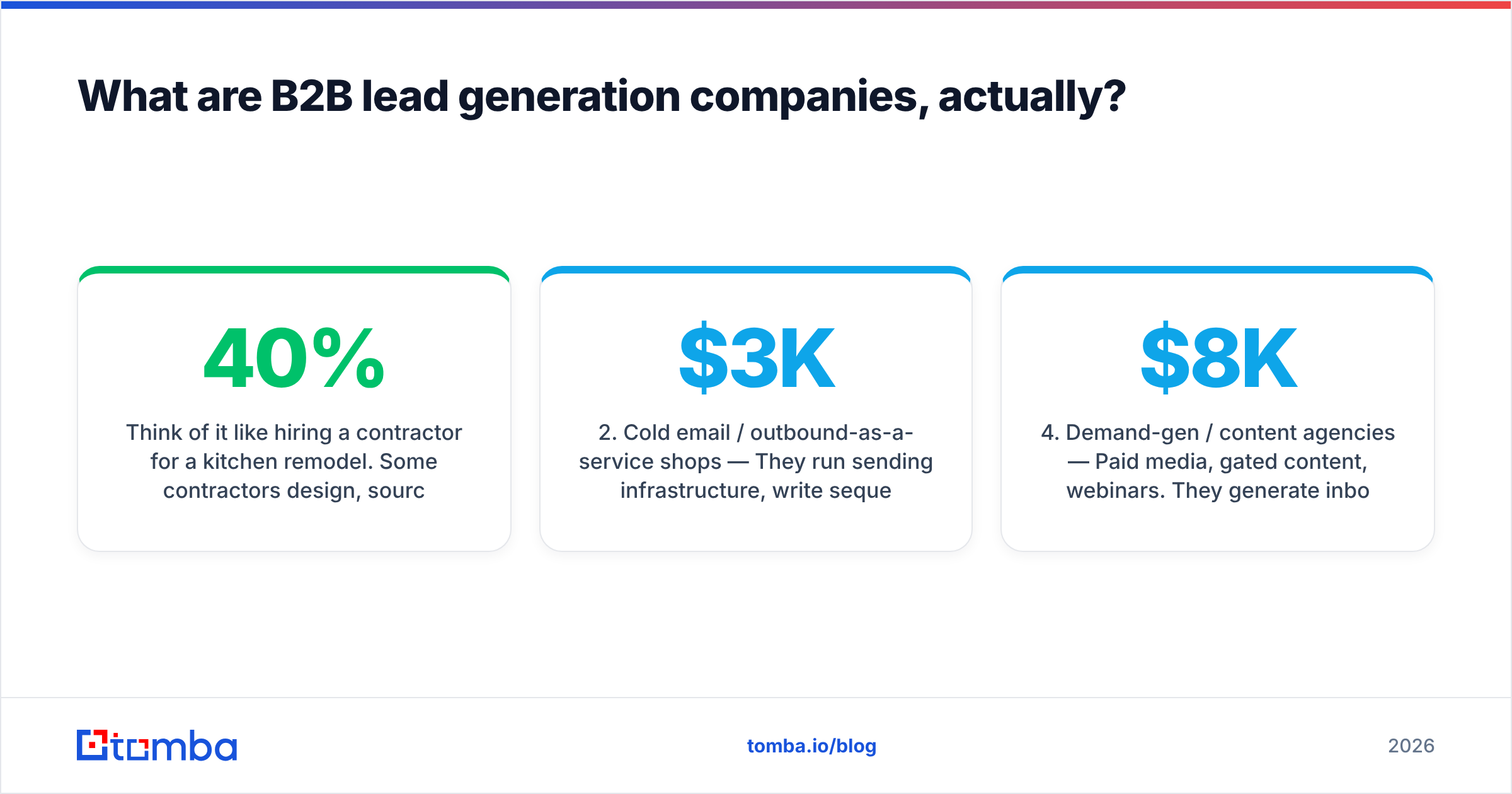 Diagram: what lead generation companies B2B buyers are actually hiring