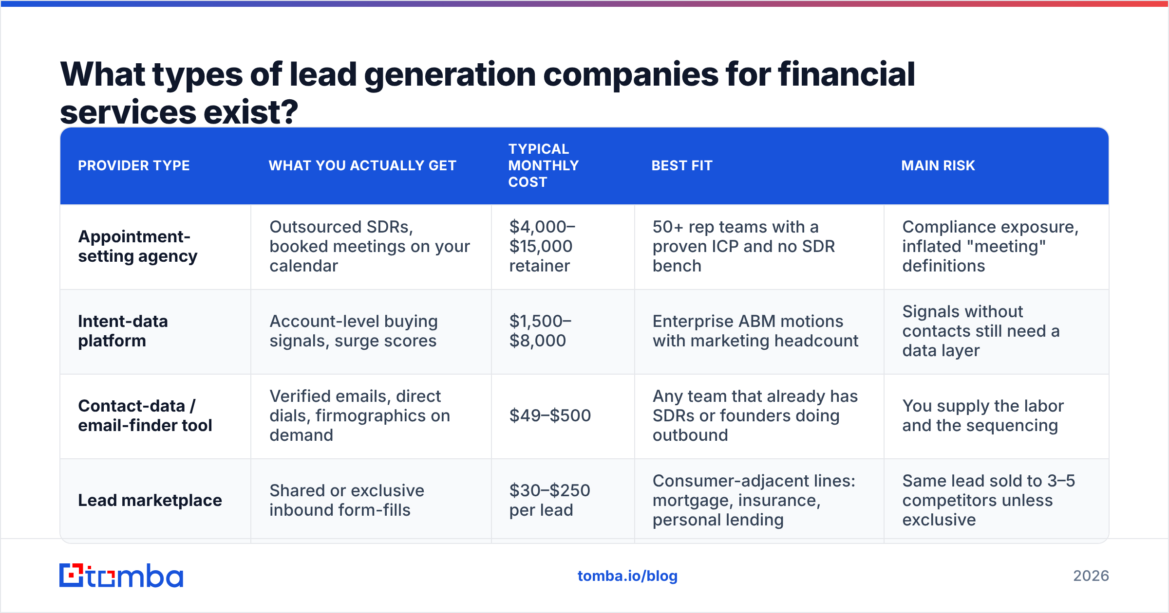 Diagram: What types of lead generation companies for financial services exist