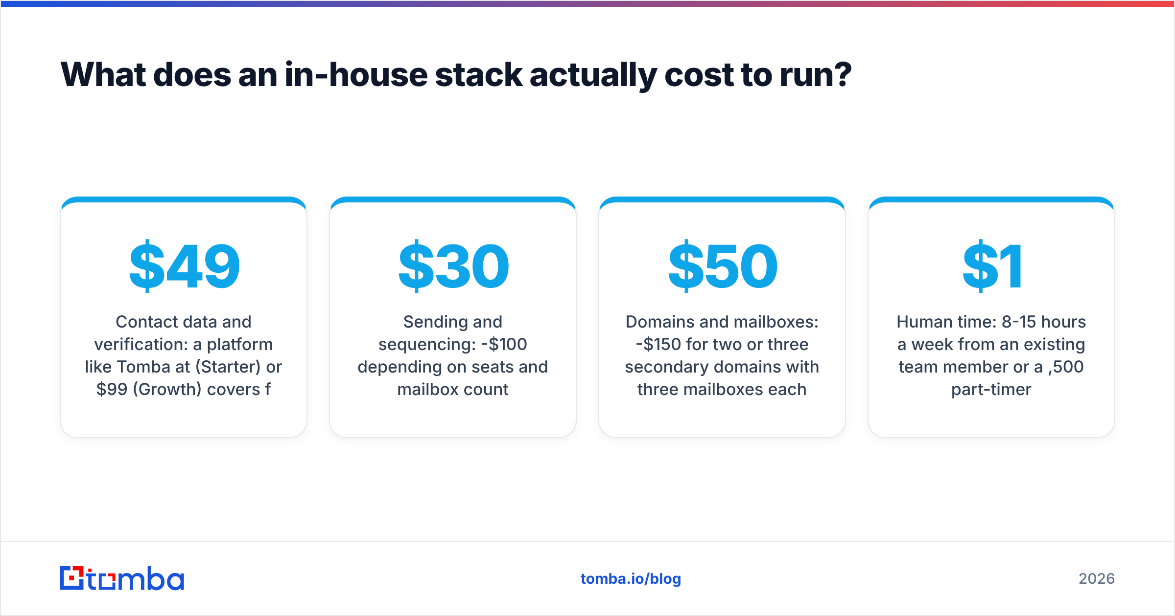 Diagram: What does an in-house stack actually cost to run
