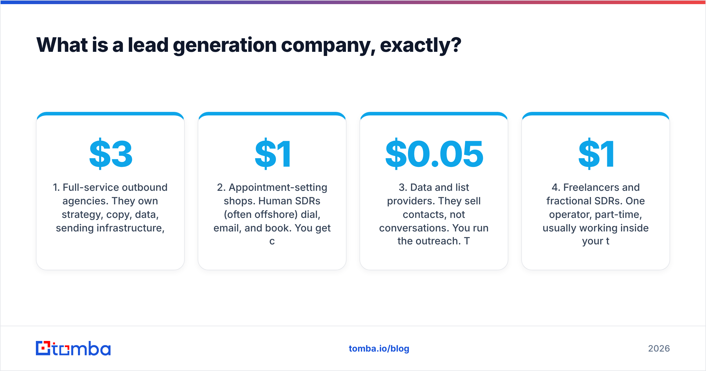 Diagram: What is a lead generation company, exactly