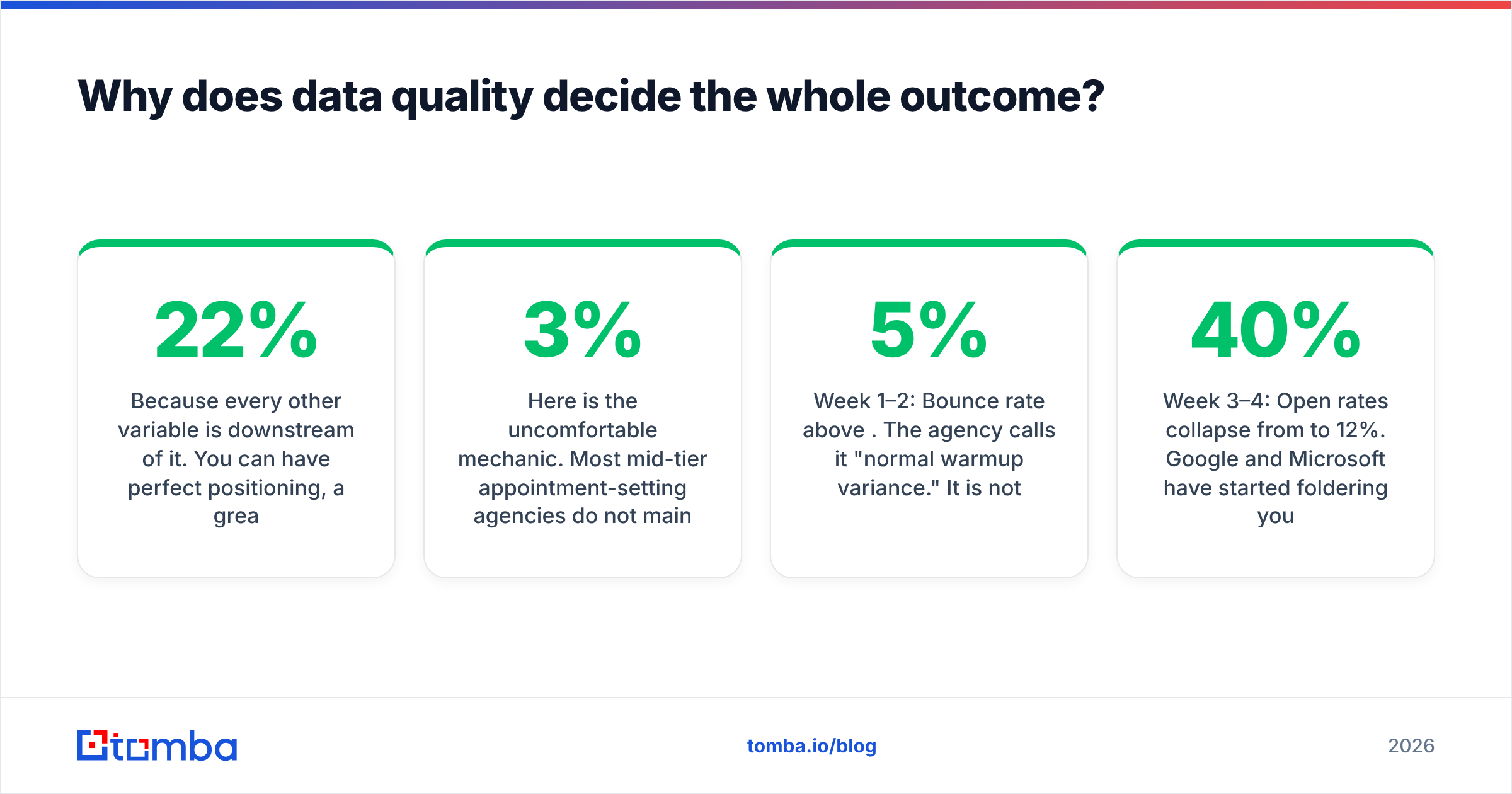 Diagram: Why does data quality decide the whole outcome