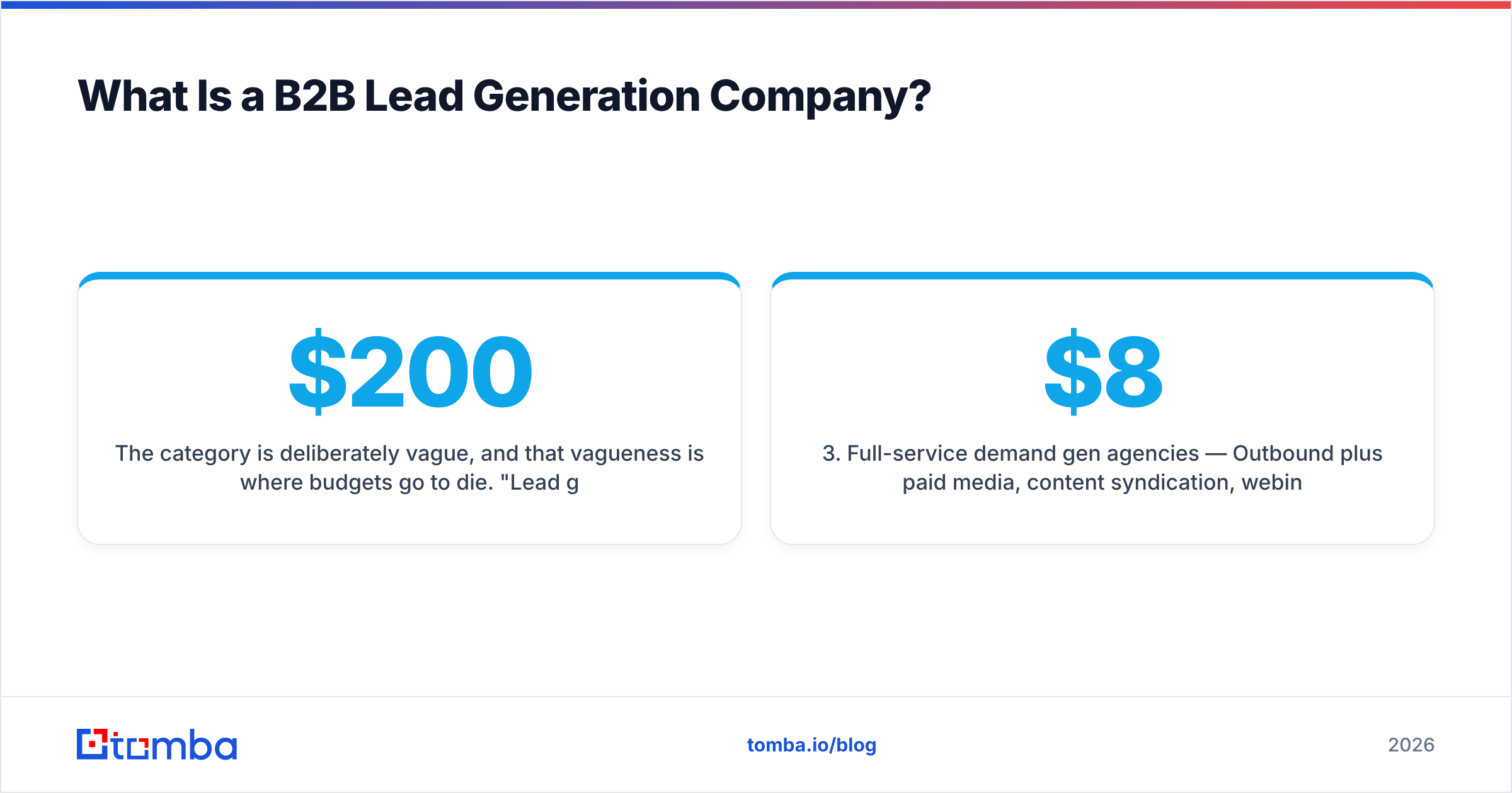 Diagram: what a lead generation company B2B buyers hire actually delivers
