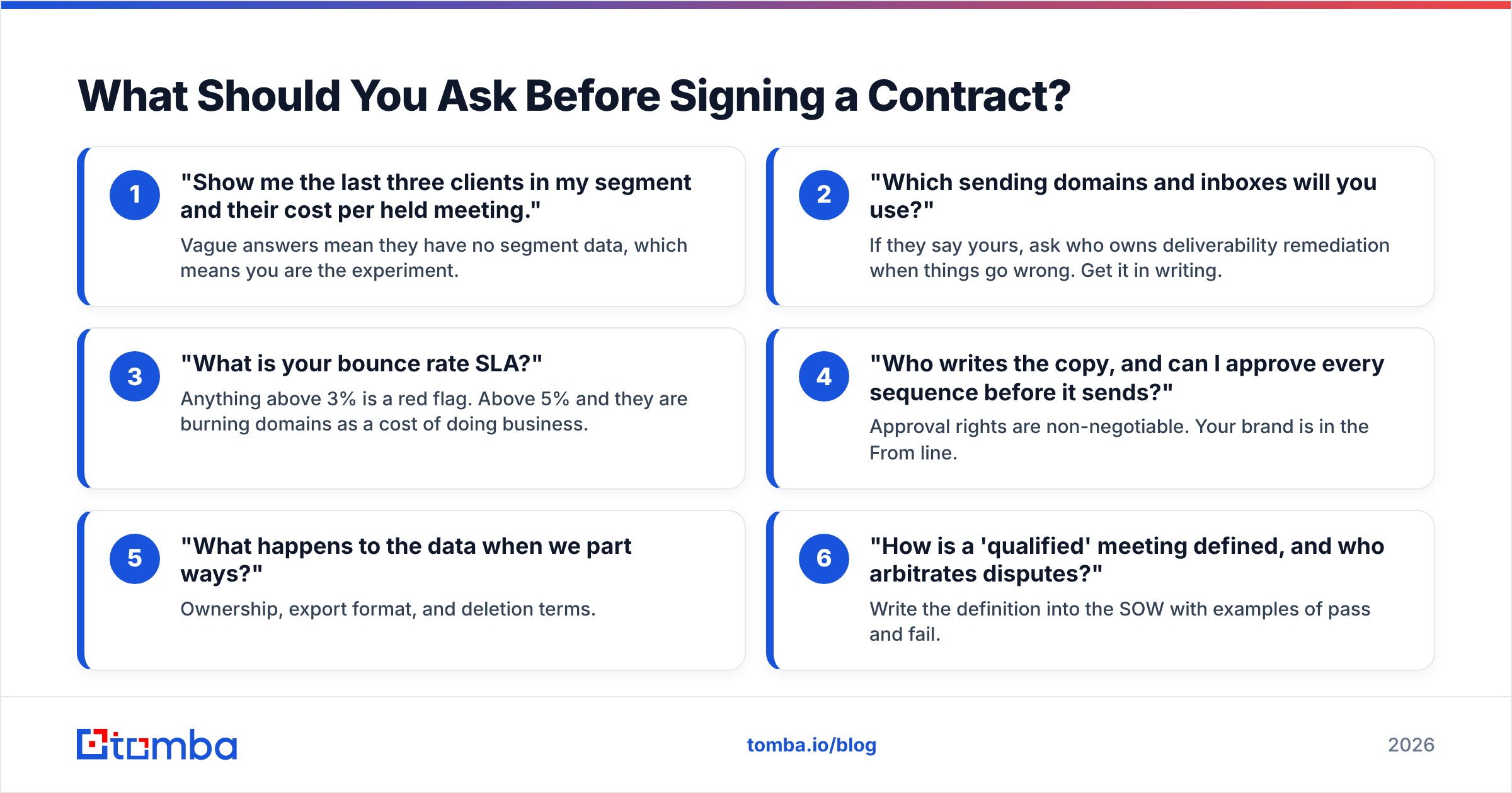 Diagram: What Should You Ask Before Signing a Contract