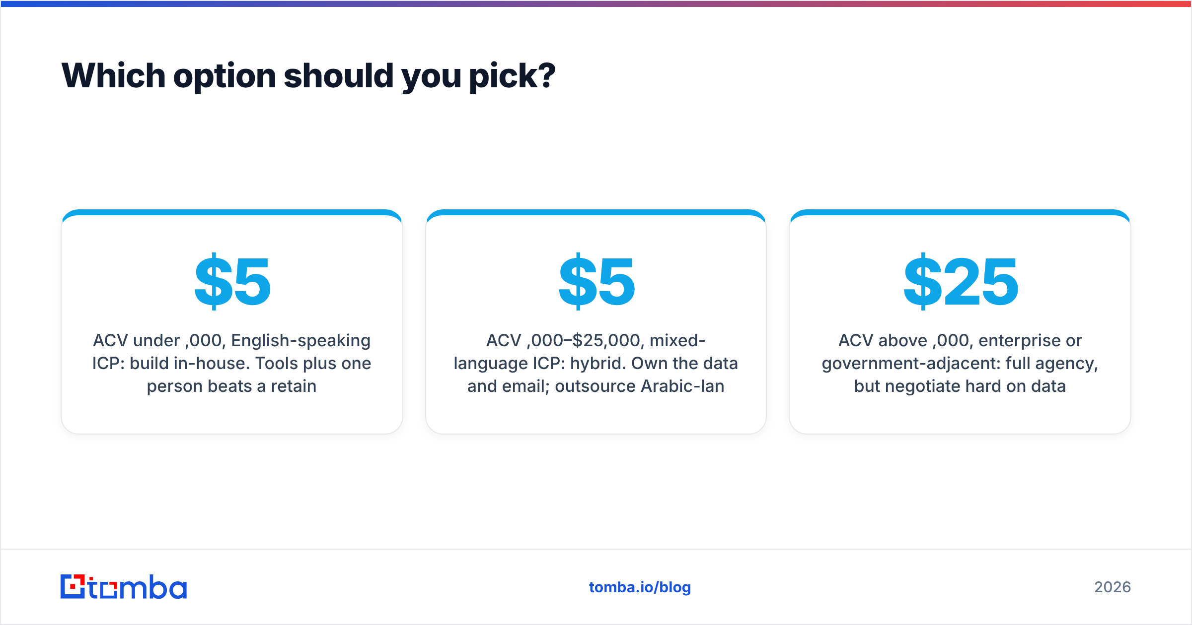 Diagram: Which option should you pick