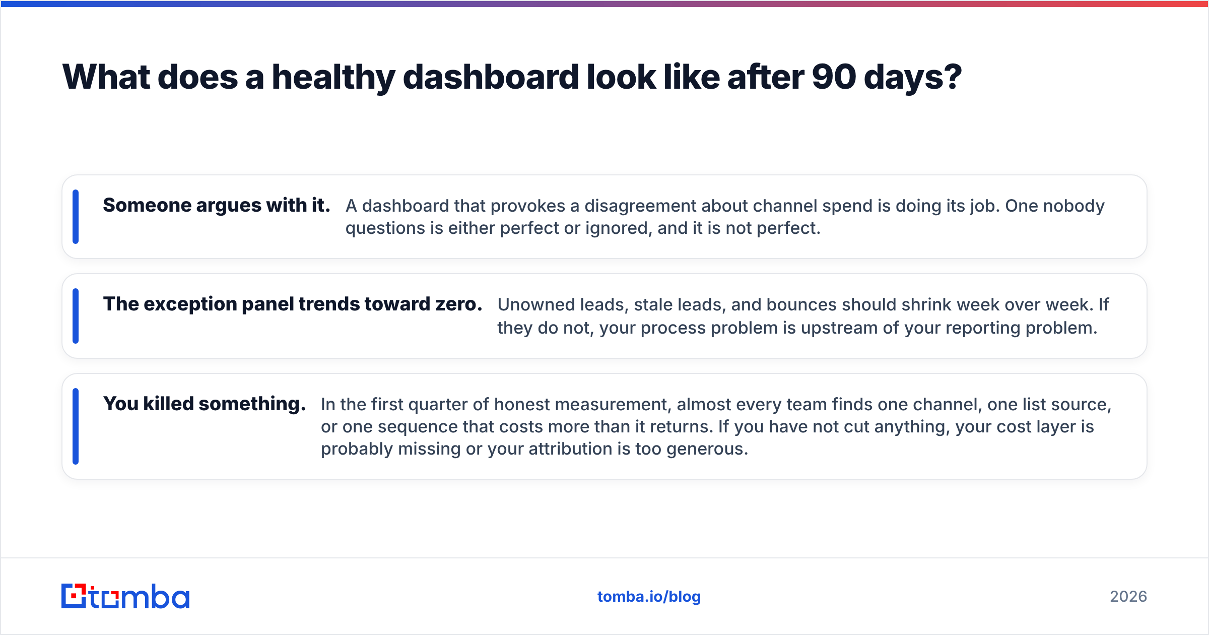 Diagram: What does a healthy dashboard look like after 90 days