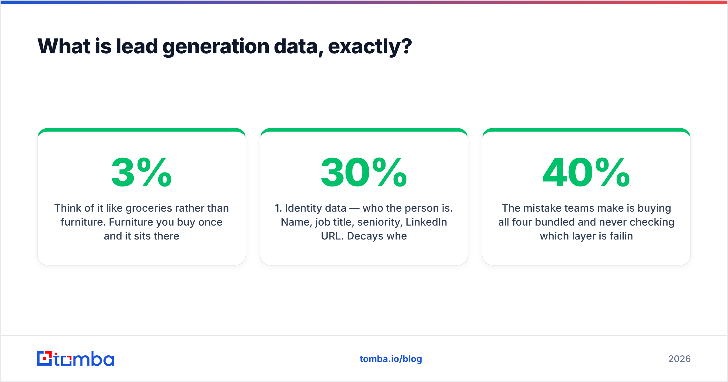 Diagram: What is lead generation data, exactly