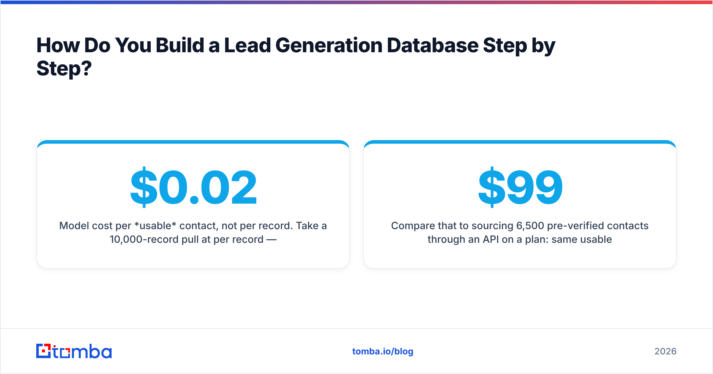Diagram: How Do You Build a Lead Generation Database Step by Step
