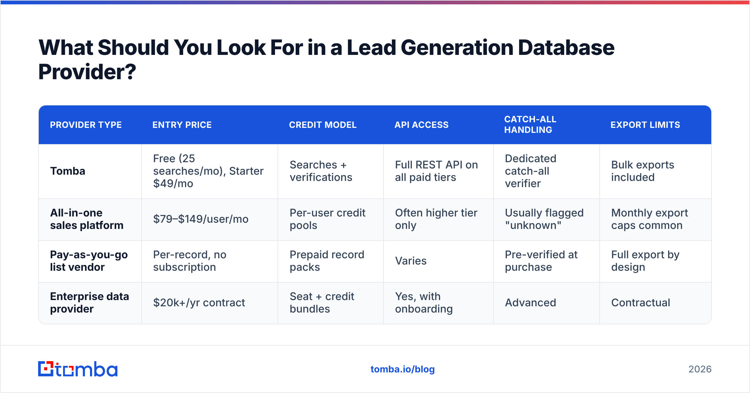 Diagram: What Should You Look For in a Lead Generation Database Provider