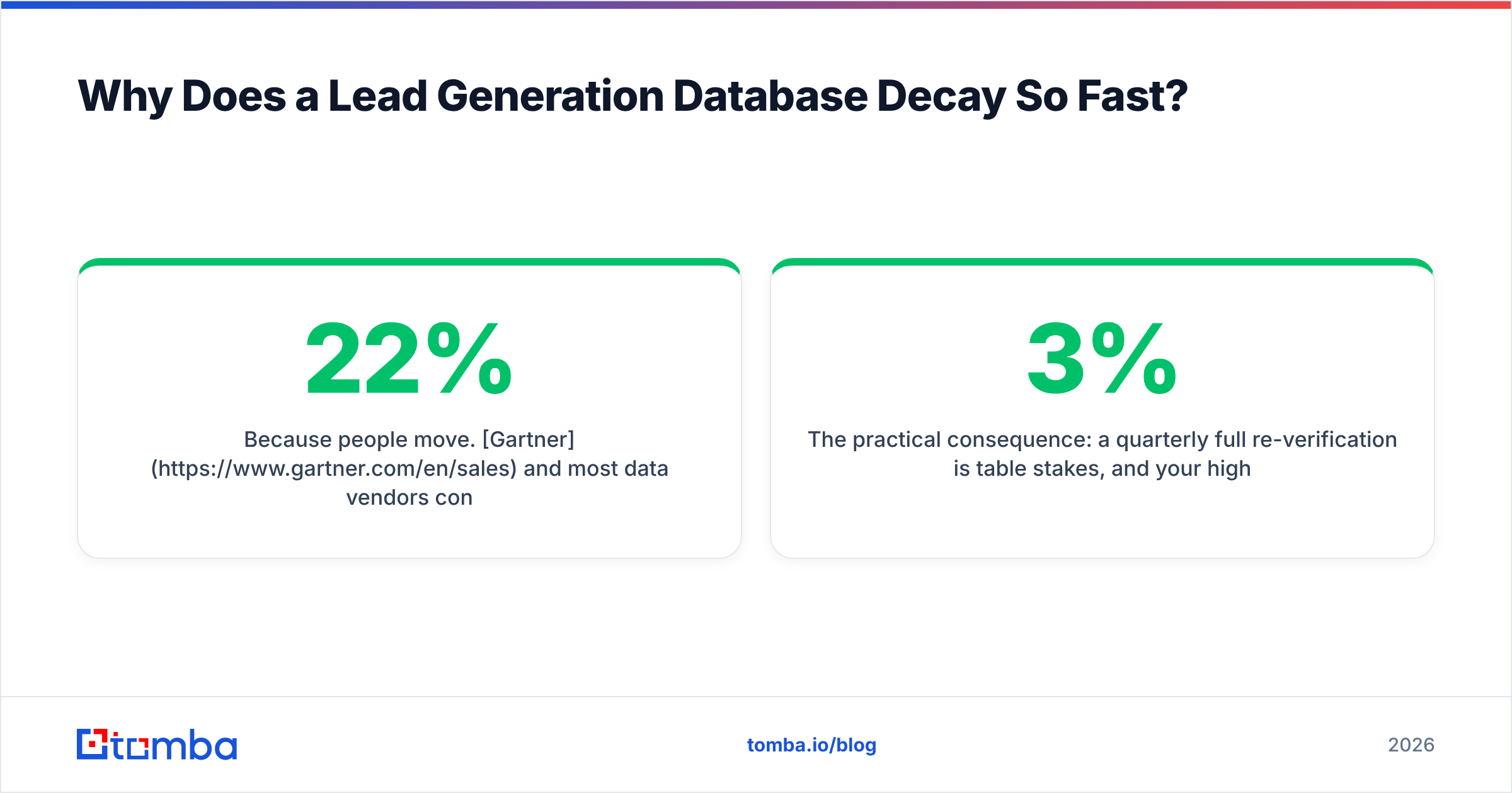 Diagram: Why Does a Lead Generation Database Decay So Fast