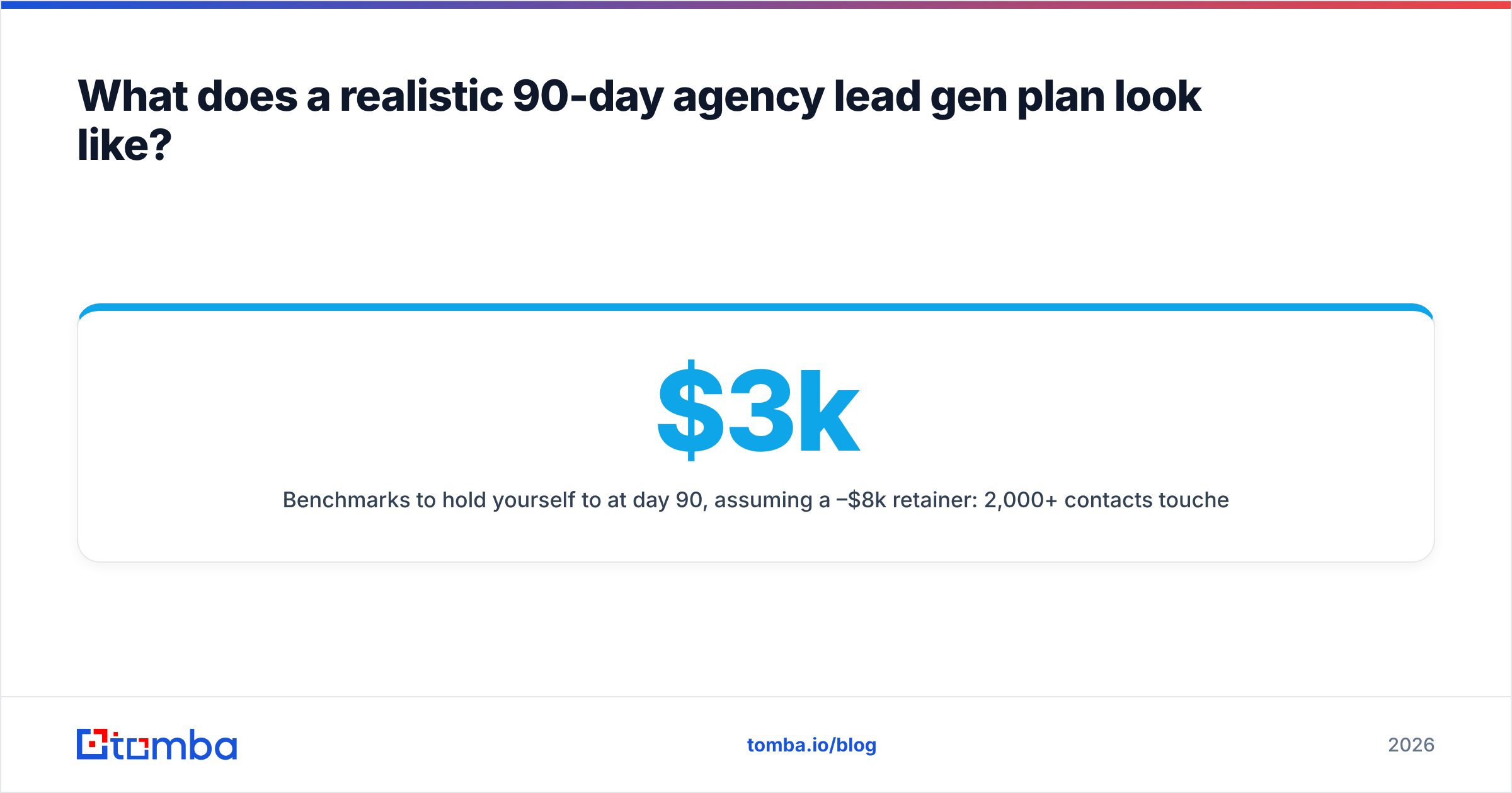 Diagram: What does a realistic 90-day agency lead gen plan look like