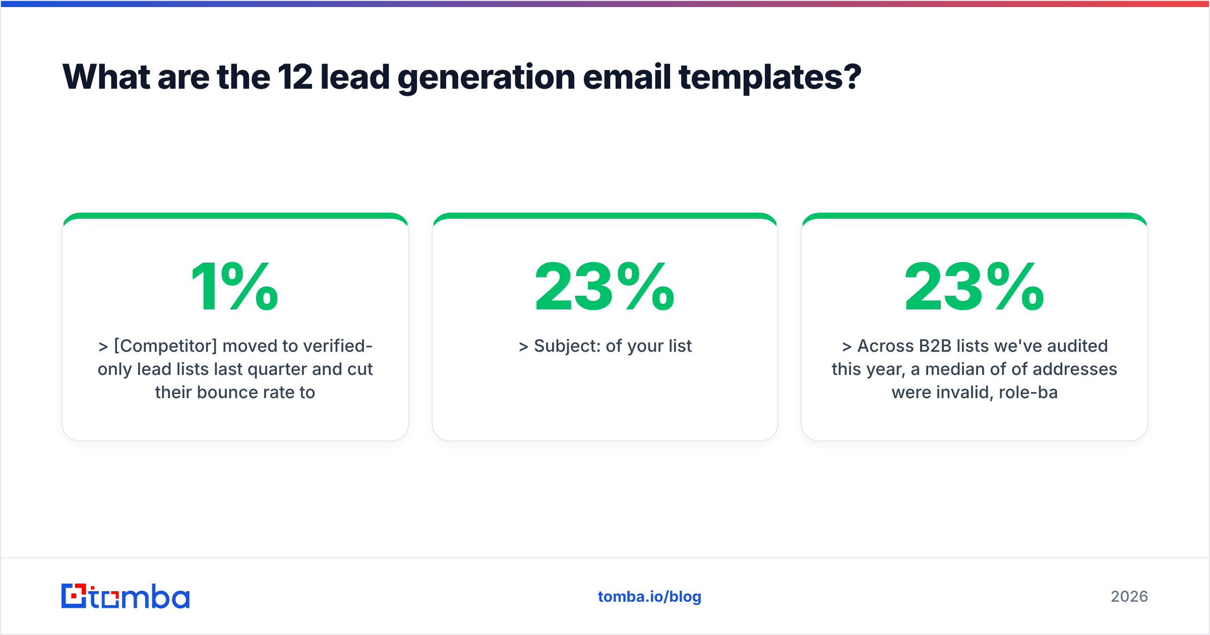 Diagram: What are the 12 lead generation email templates