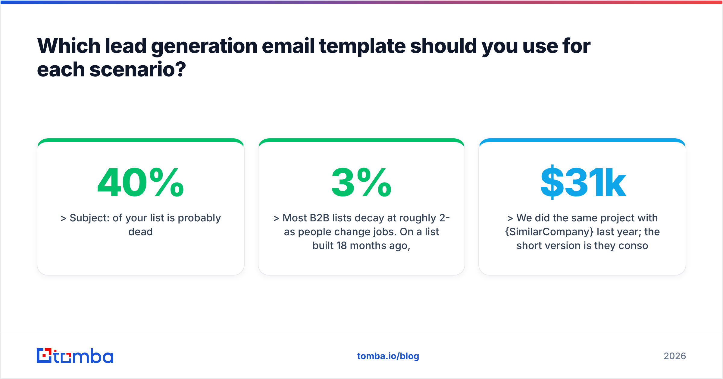 Diagram: Which lead generation email template should you use for each scenario