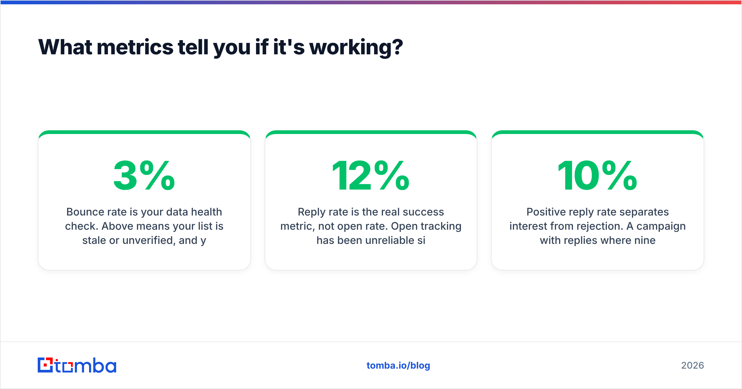 Diagram: What metrics tell you if it's working