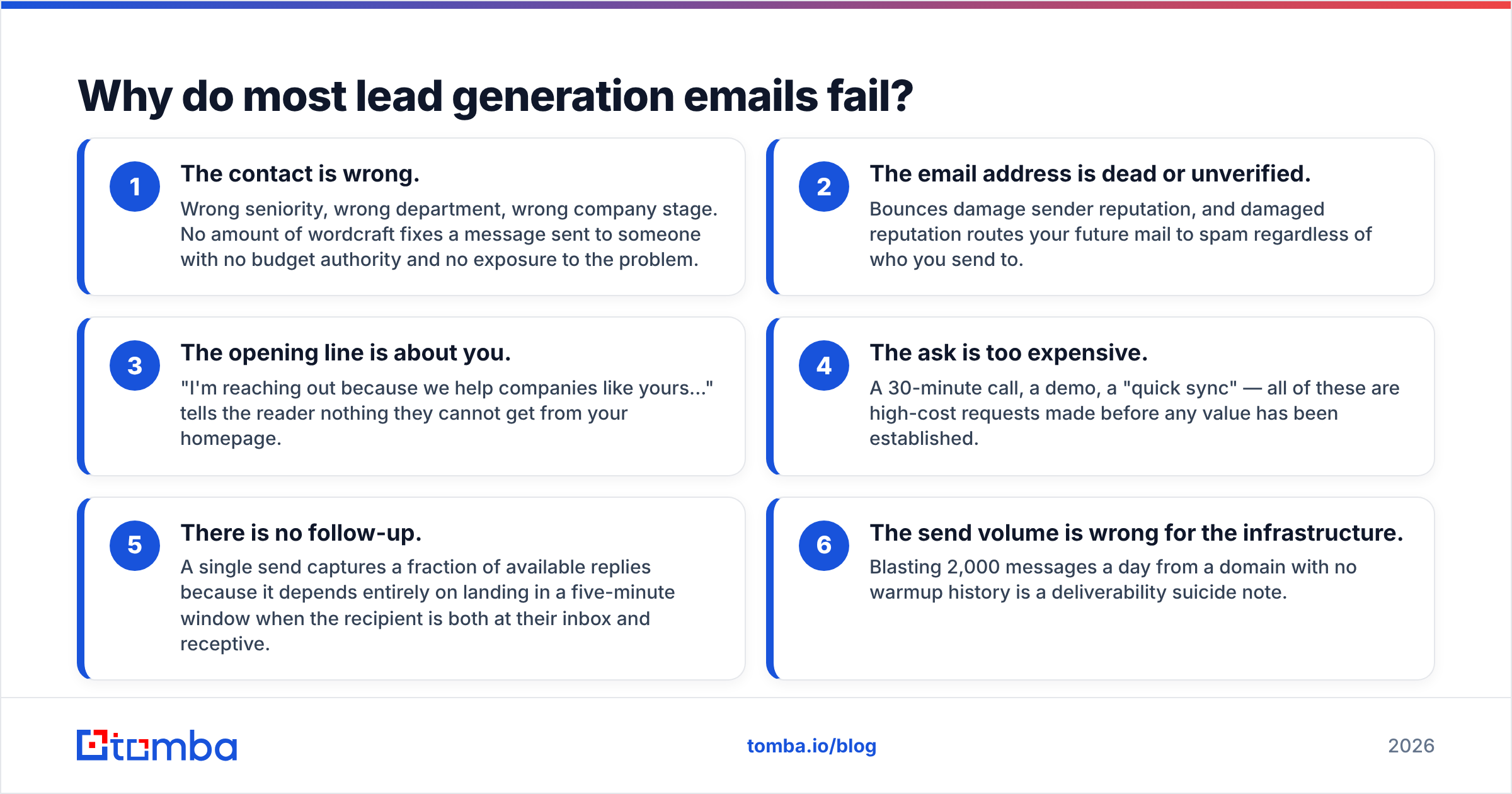 Diagram: Why do most lead generation emails fail