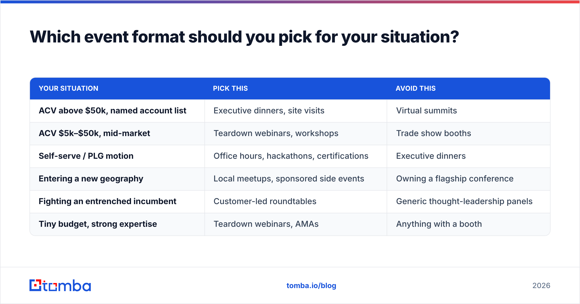 Diagram: Which event format should you pick for your situation