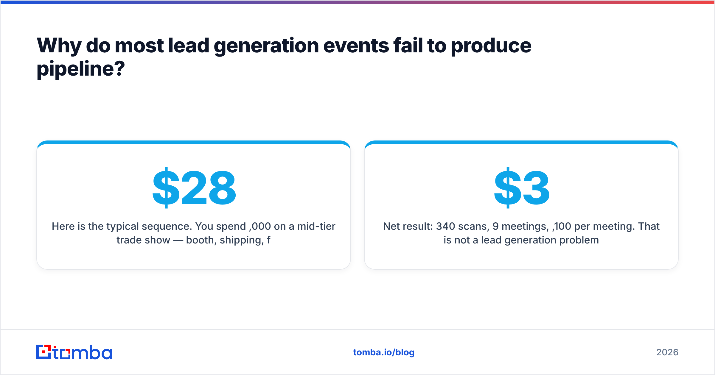 Diagram: Why do most lead generation events fail to produce pipeline