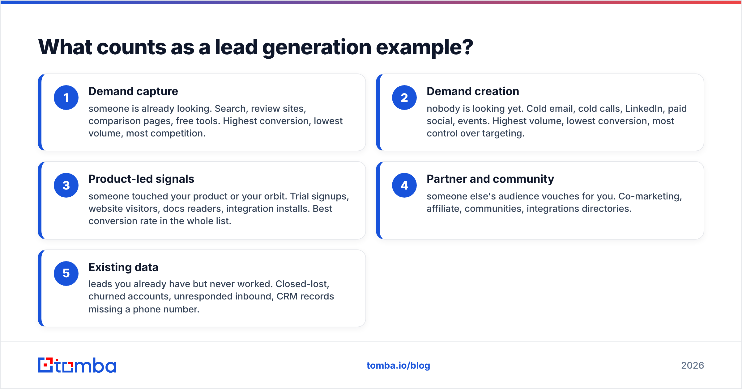 Diagram: What counts as a lead generation example