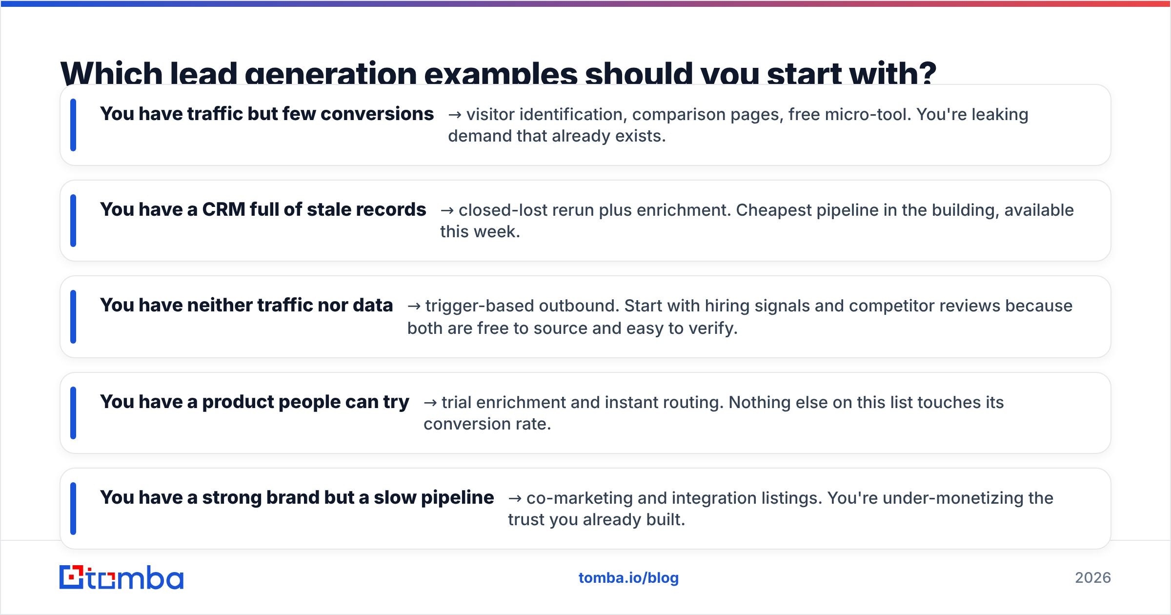 Diagram: Which lead generation examples should you start with