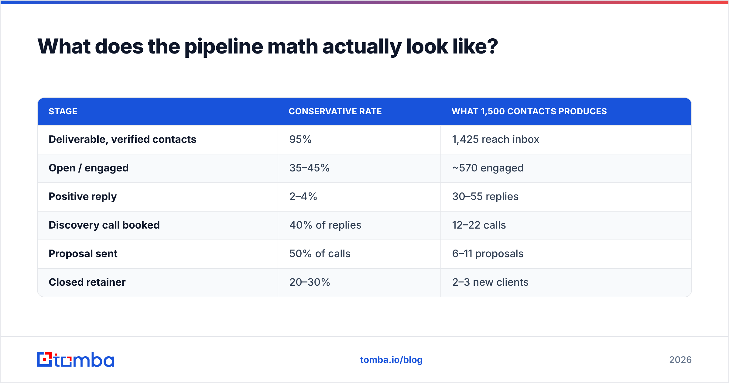 Diagram: What does the pipeline math actually look like