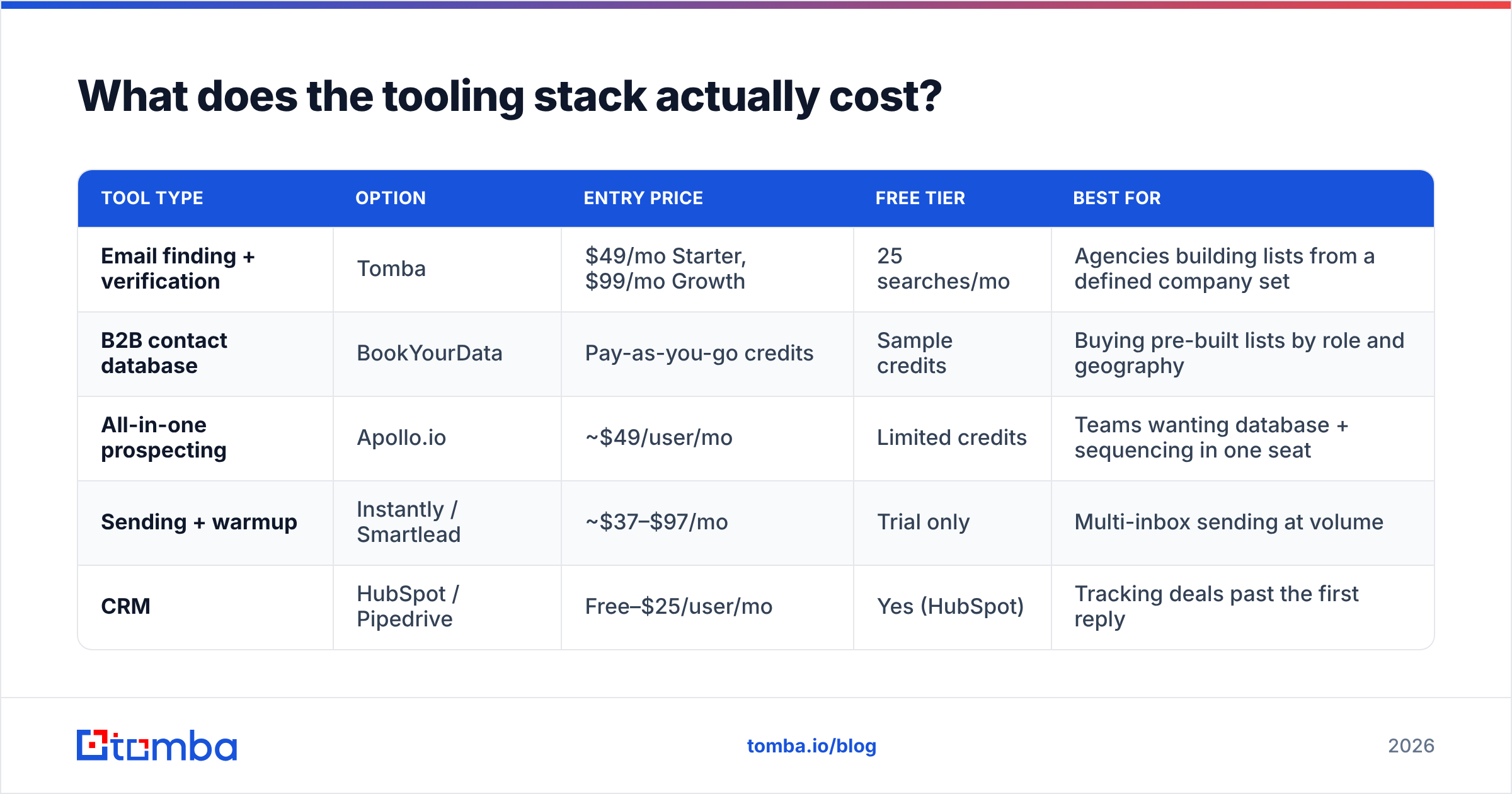 Diagram: What does the tooling stack actually cost