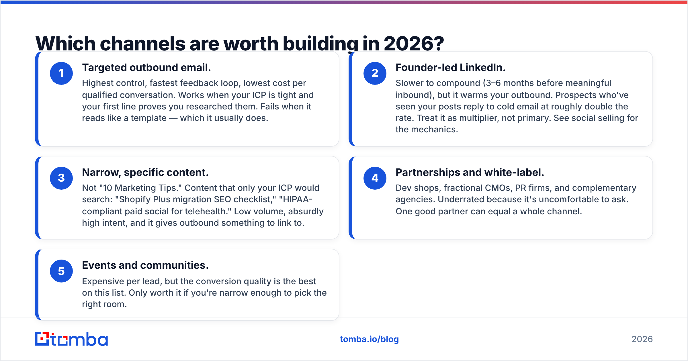 Diagram: Which channels are worth building in 2026