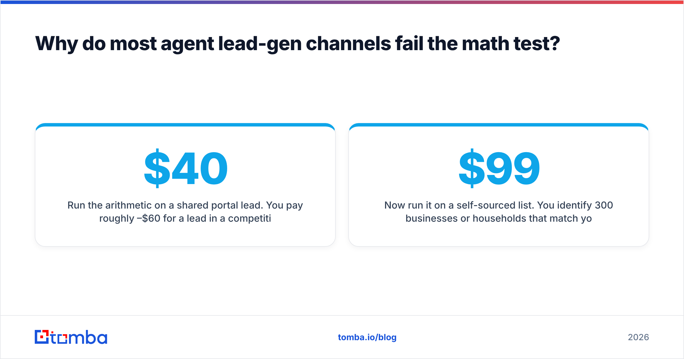 Diagram: Why do most agent lead-gen channels fail the math test