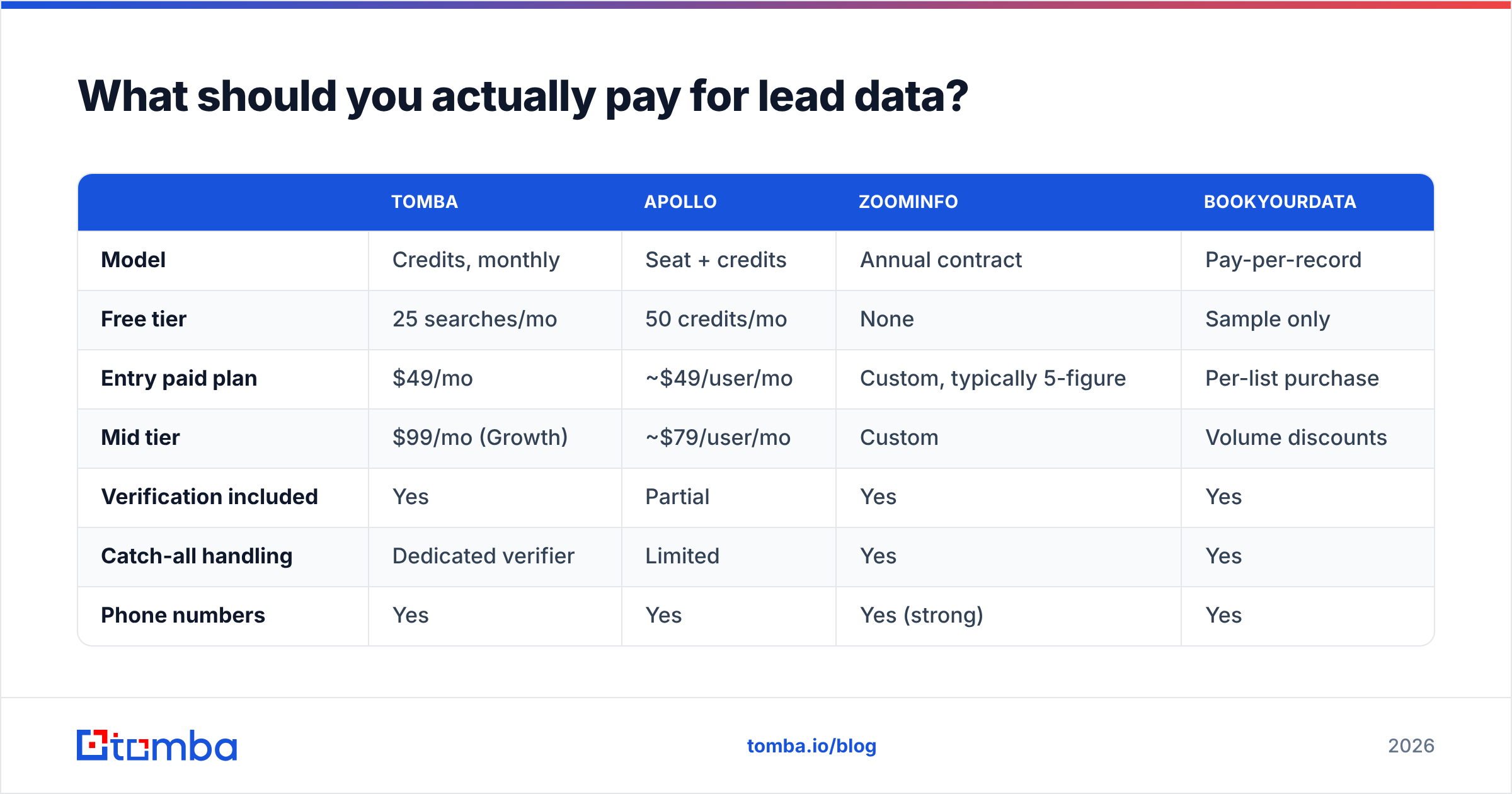 Diagram: What should you actually pay for lead data