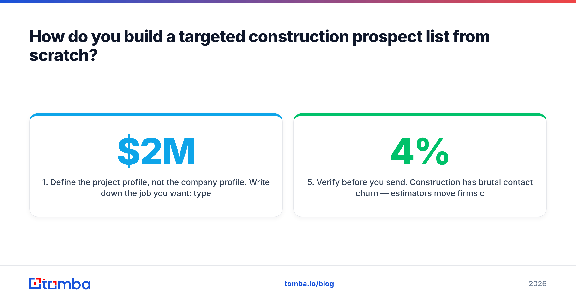 Diagram: How do you build a targeted construction prospect list from scratch