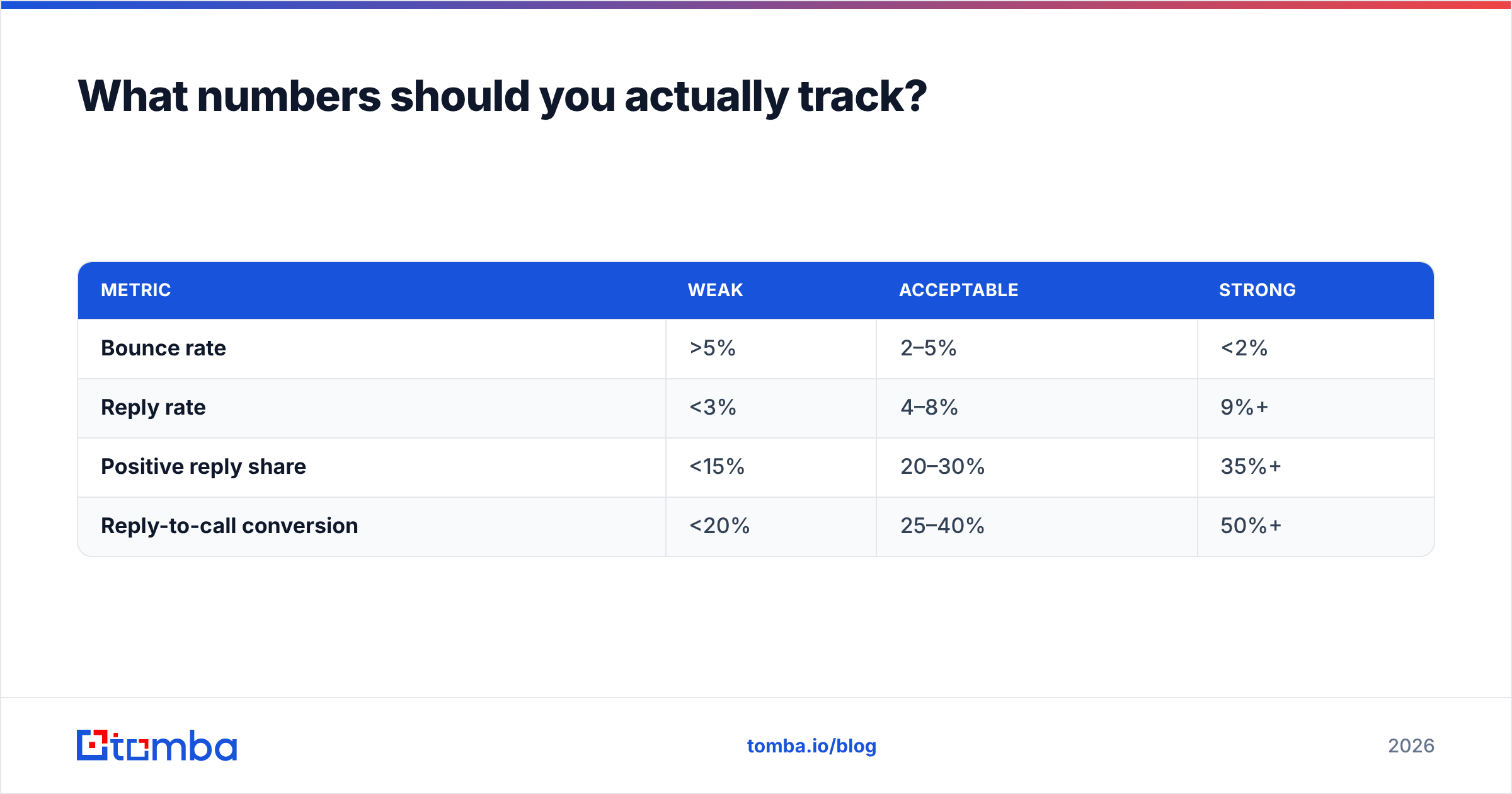 Diagram: What numbers should you actually track