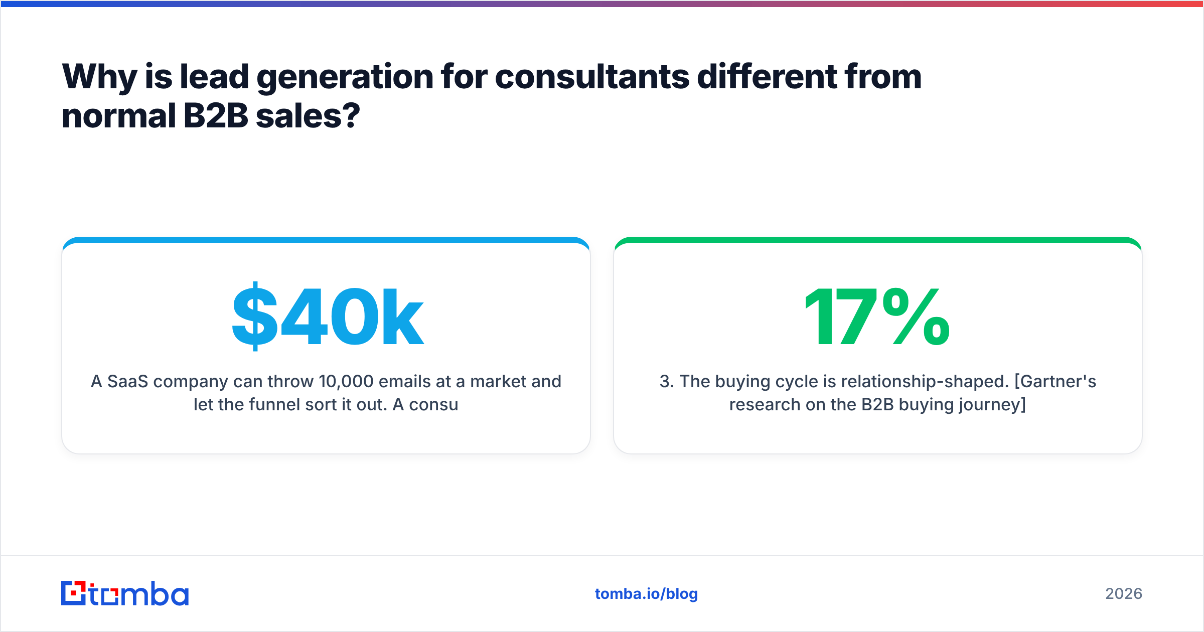 Diagram: Why is lead generation for consultants different from normal B2B sales