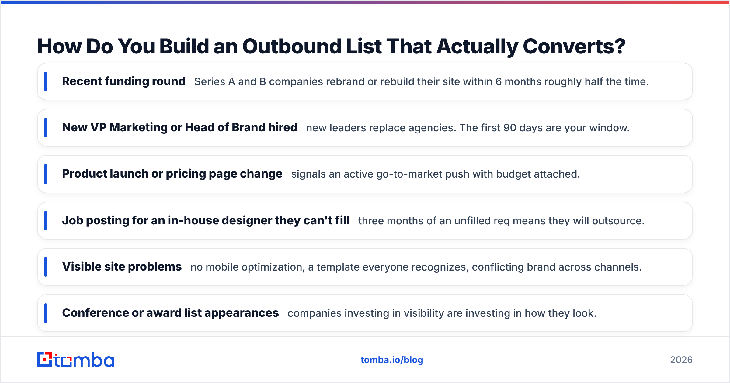 Diagram: How Do You Build an Outbound List That Actually Converts