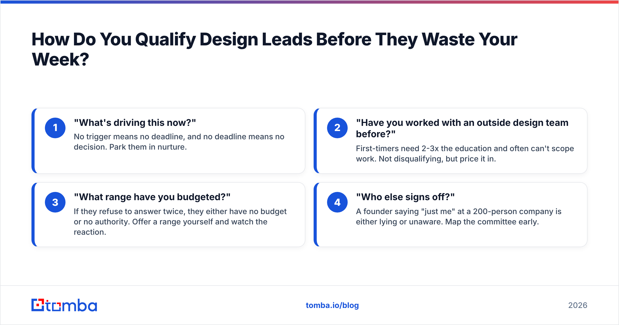 Diagram: How Do You Qualify Design Leads Before They Waste Your Week