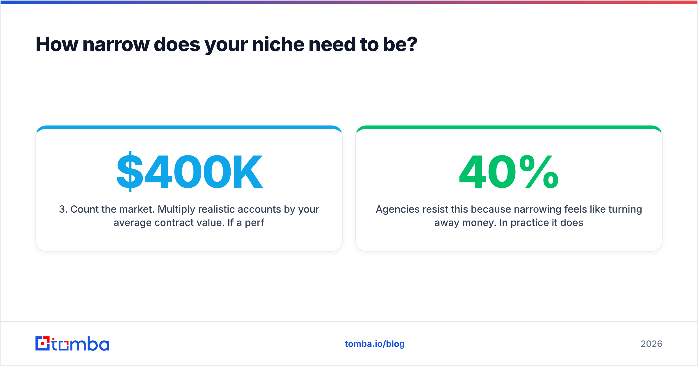 Diagram: How narrow does your niche need to be