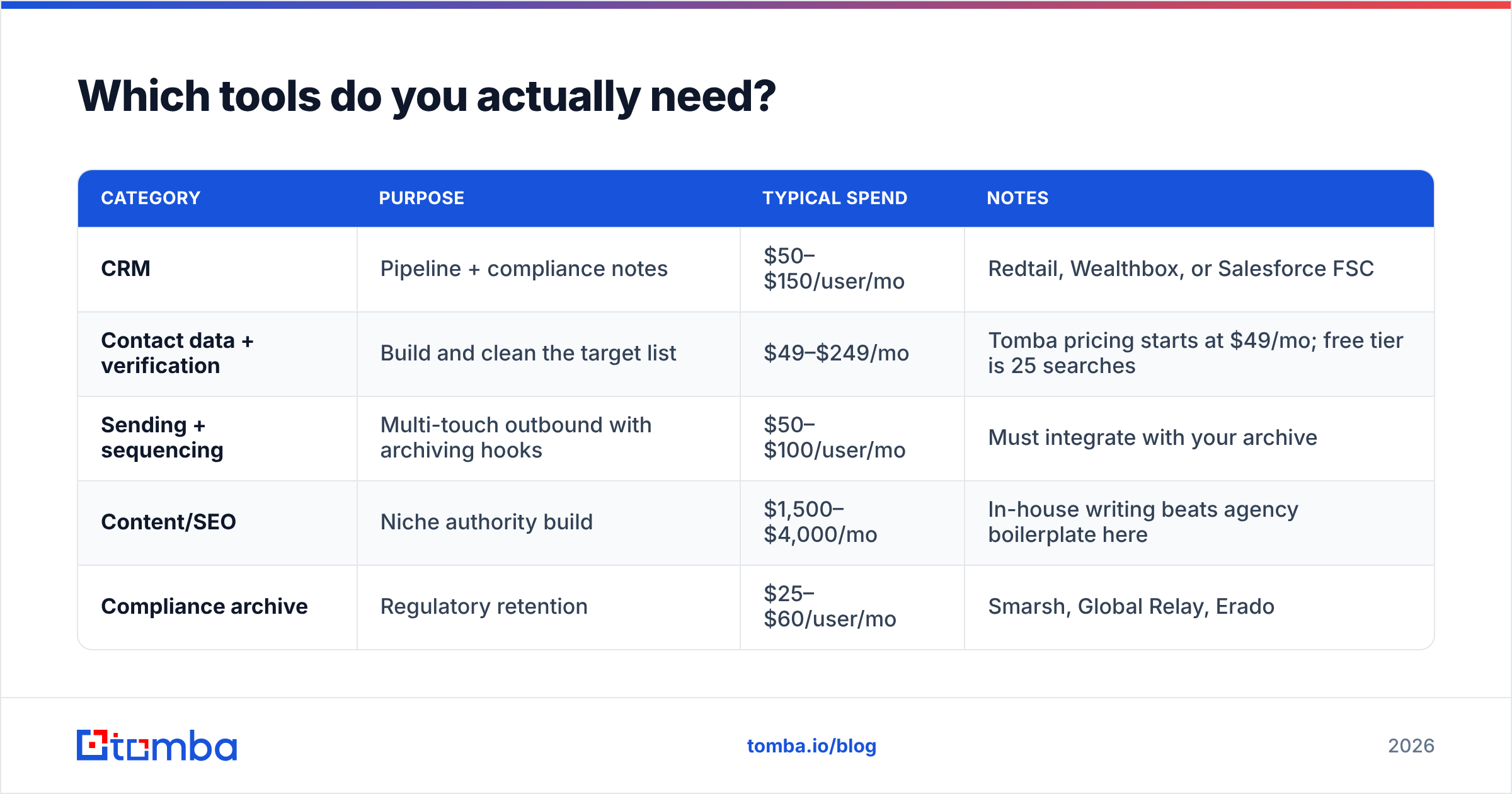 Diagram: Which tools do you actually need