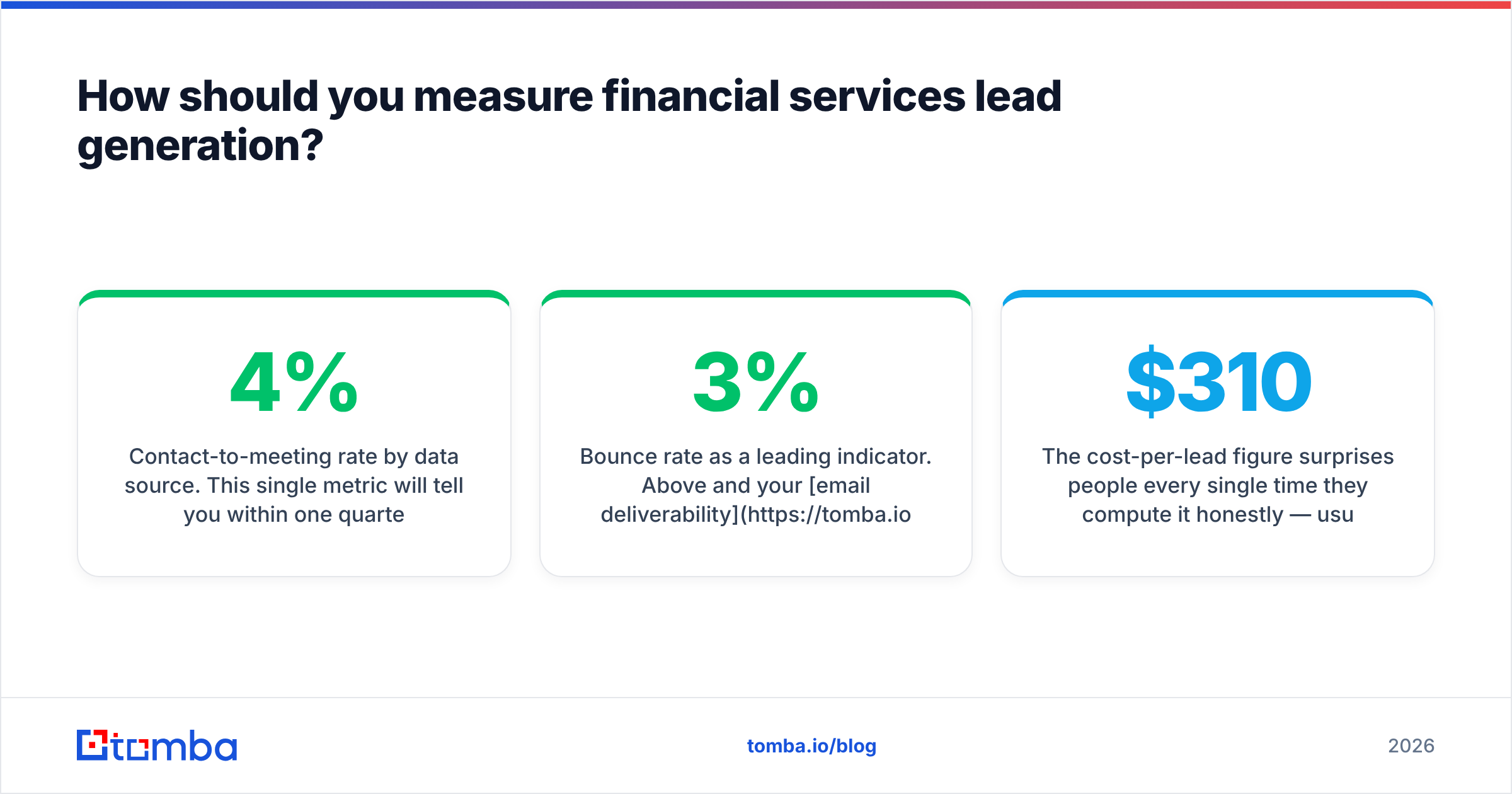 Chart: the metrics that matter in lead generation for financial services.