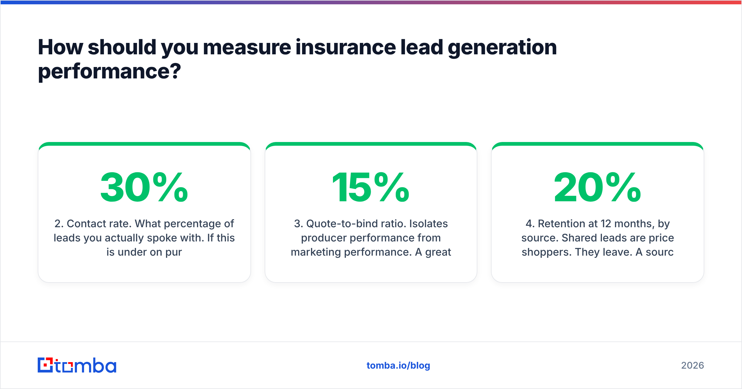 Diagram: How should you measure insurance lead generation performance