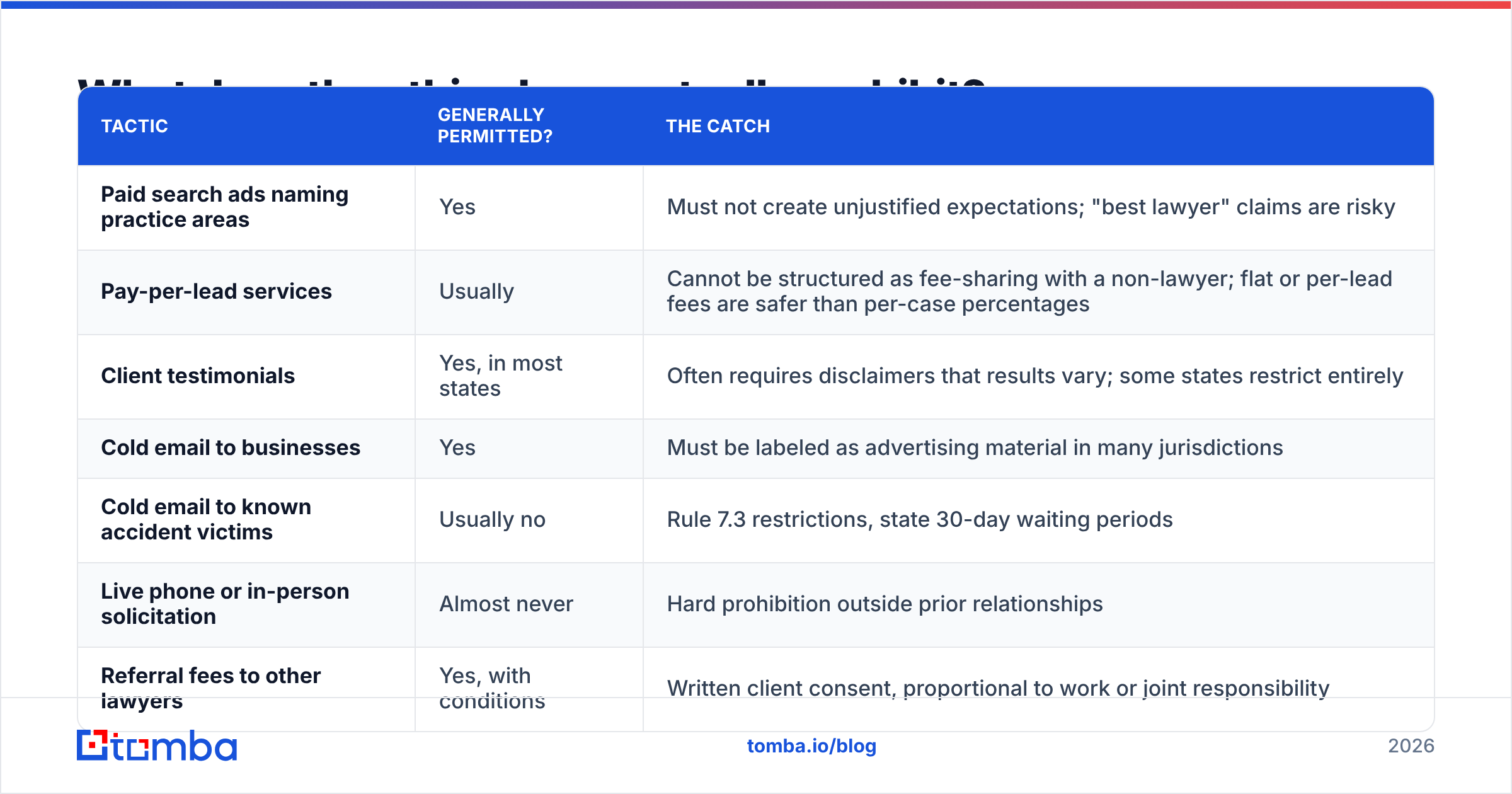 Diagram: What does the ethics layer actually prohibit
