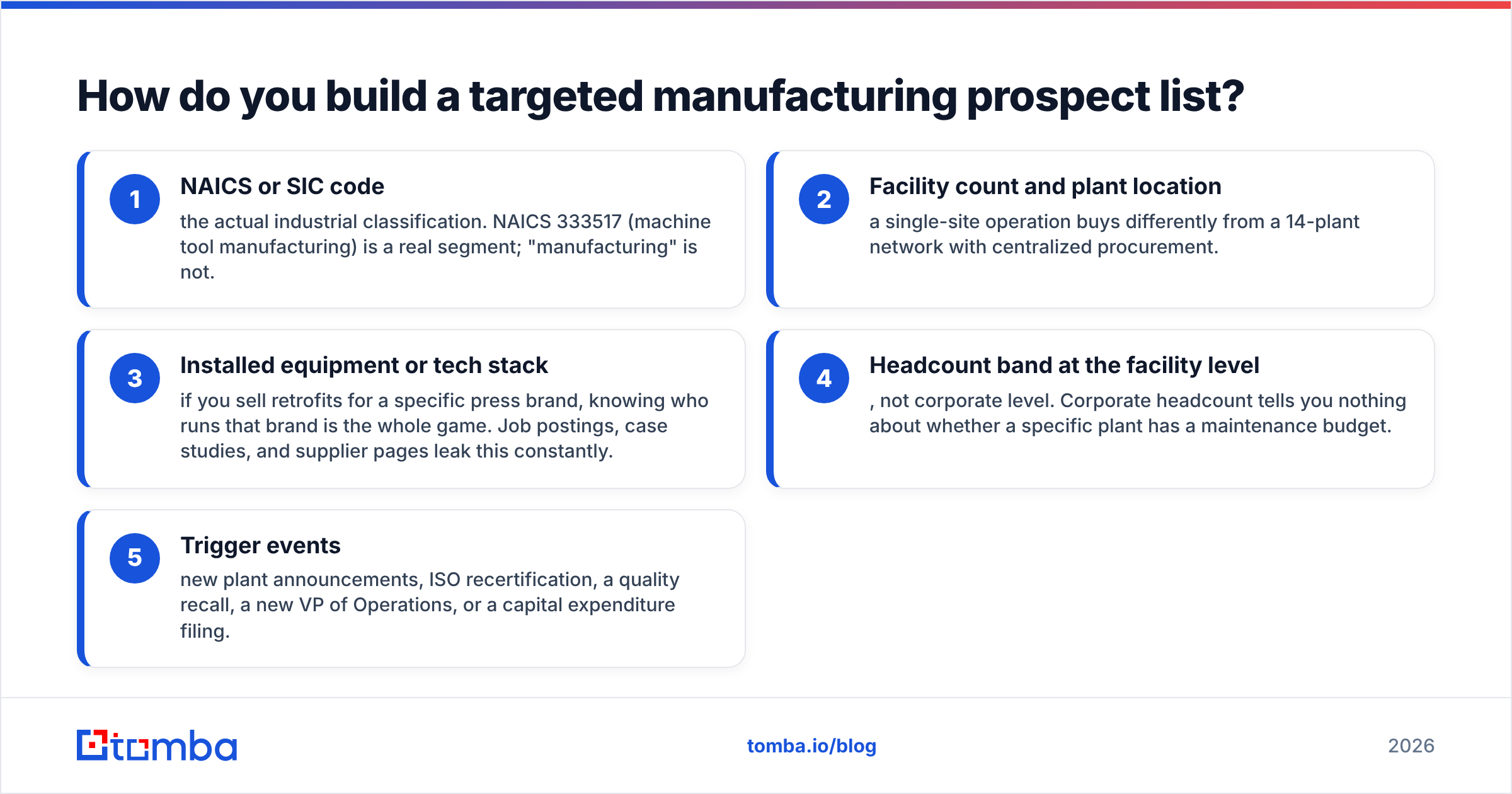 Diagram: How do you build a targeted manufacturing prospect list