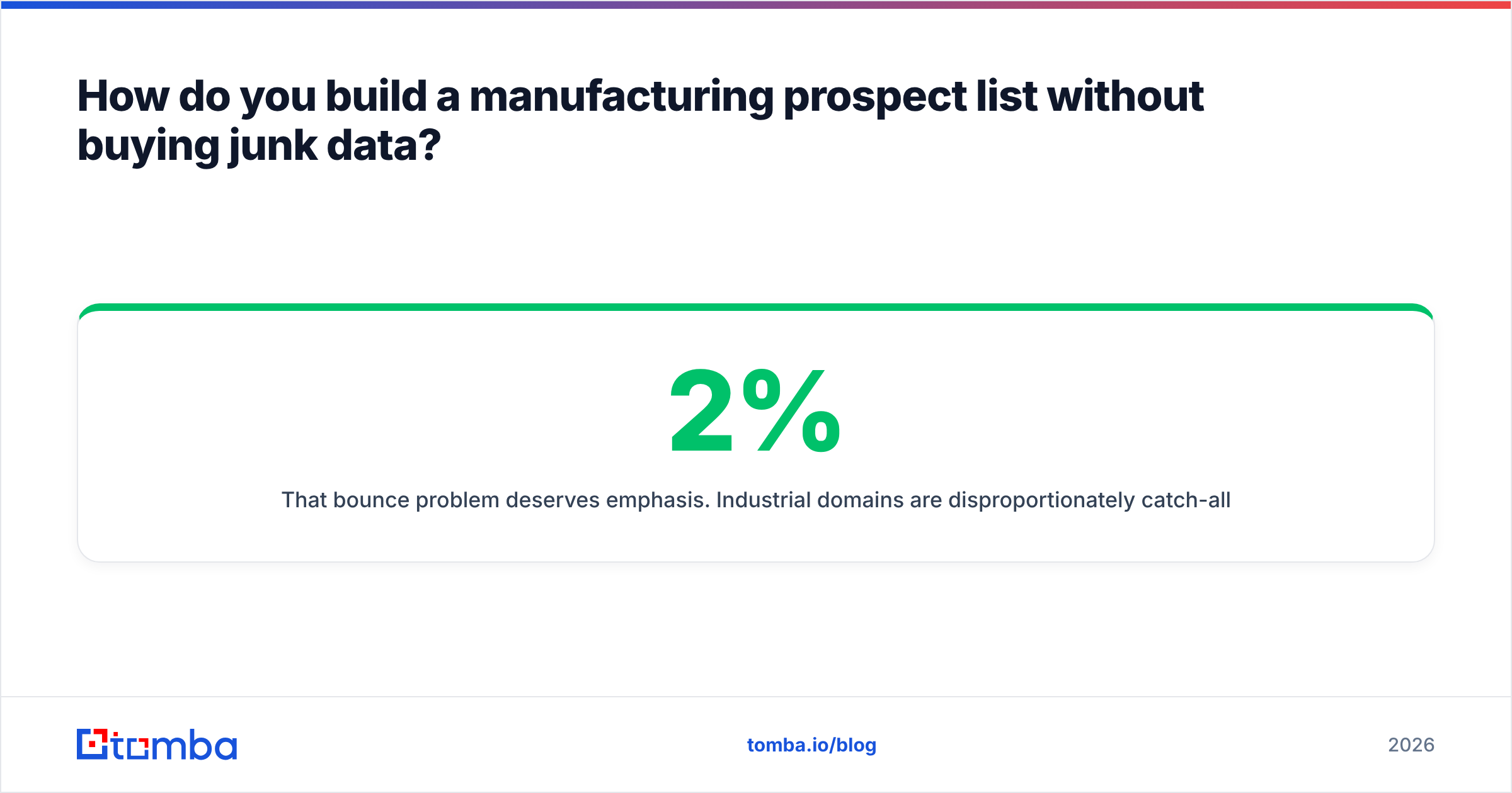 Diagram: How do you build a manufacturing prospect list without buying junk data