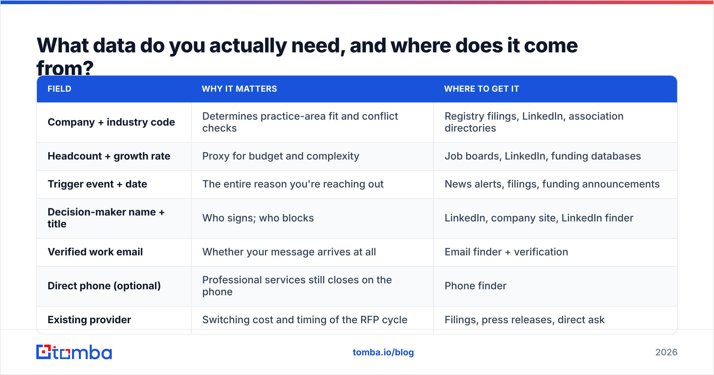 Diagram: What data do you actually need, and where does it come from