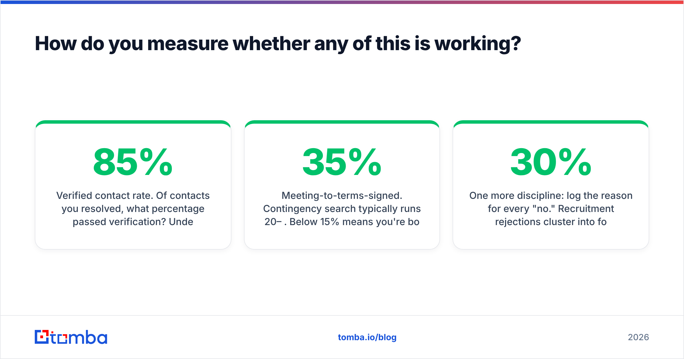 Diagram: How do you measure whether any of this is working